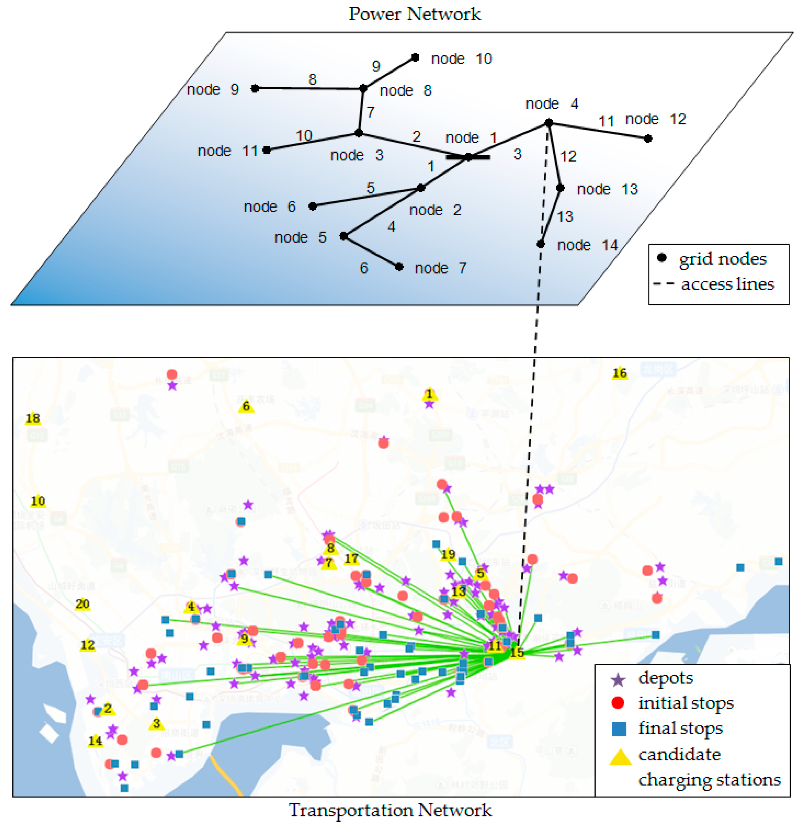 Sustainability 11 04713 g011