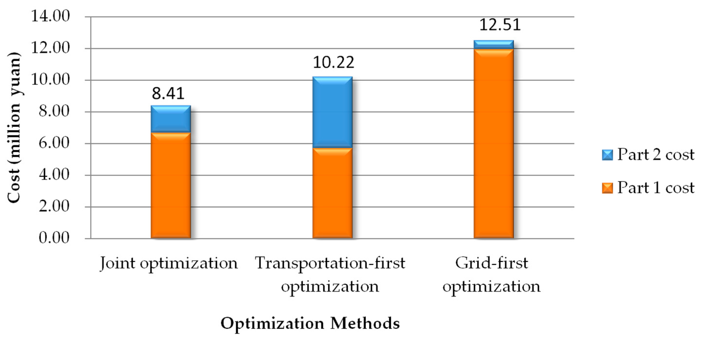 Sustainability 11 04713 g012