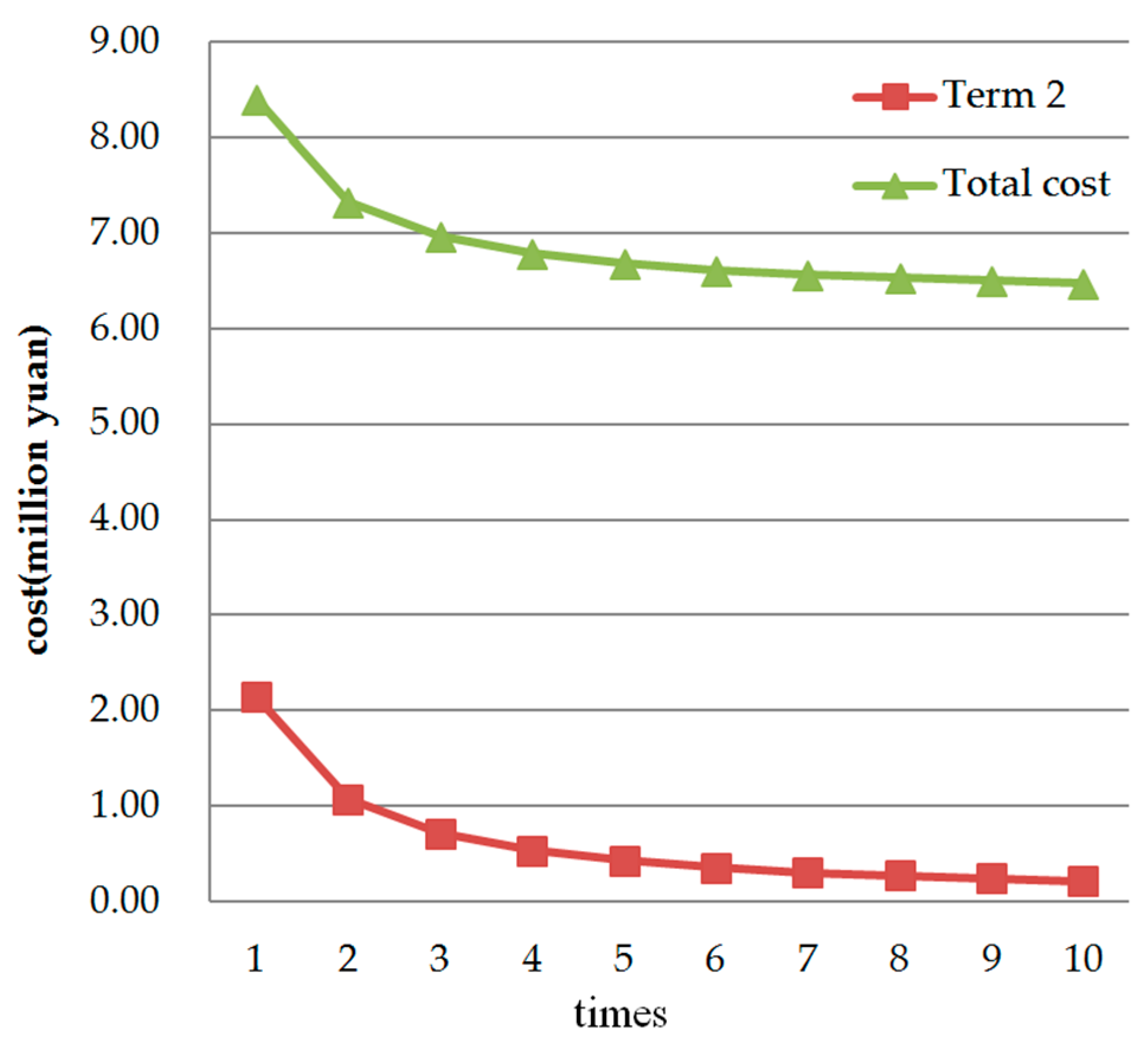 Sustainability 11 04713 g013