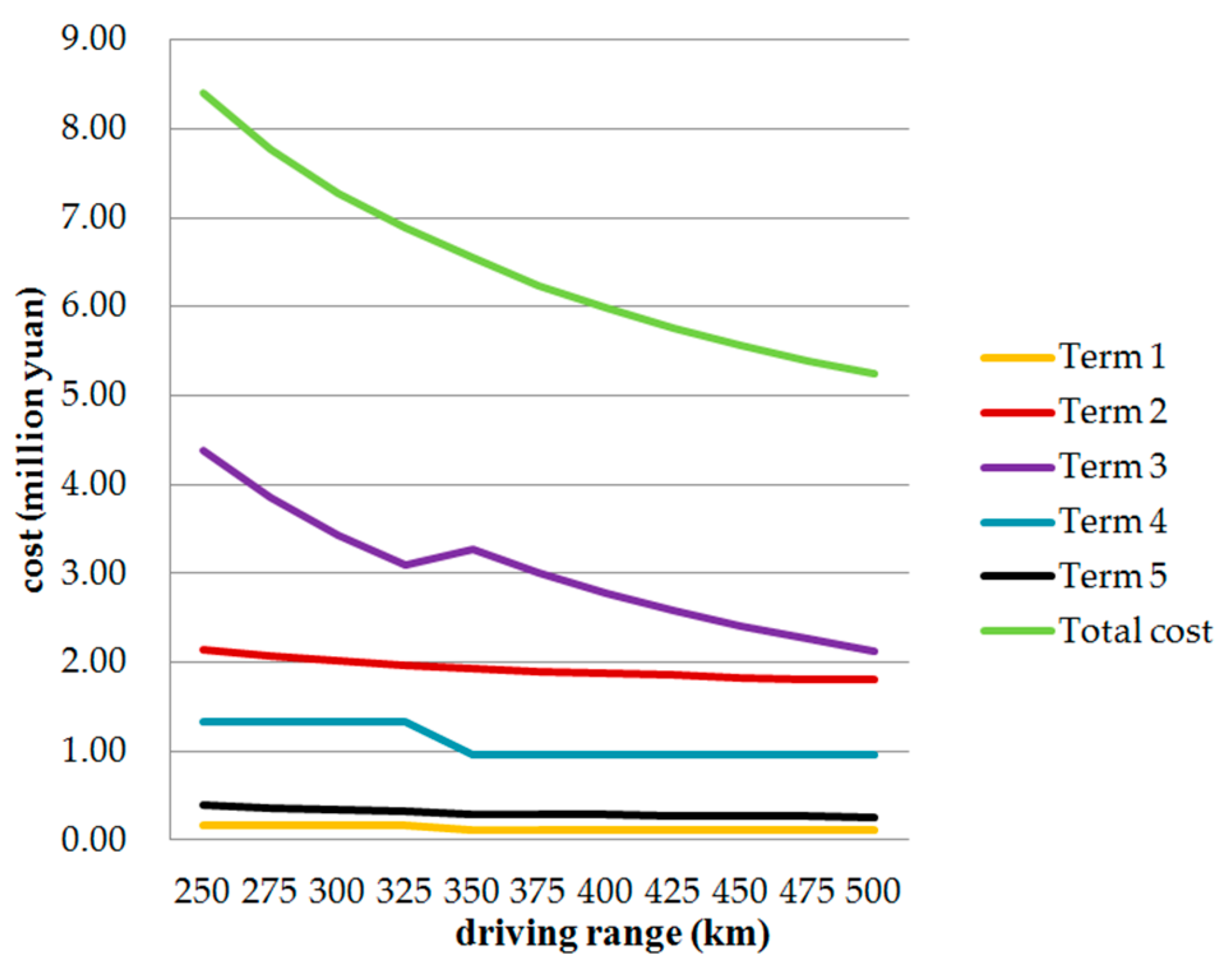 Sustainability 11 04713 g014