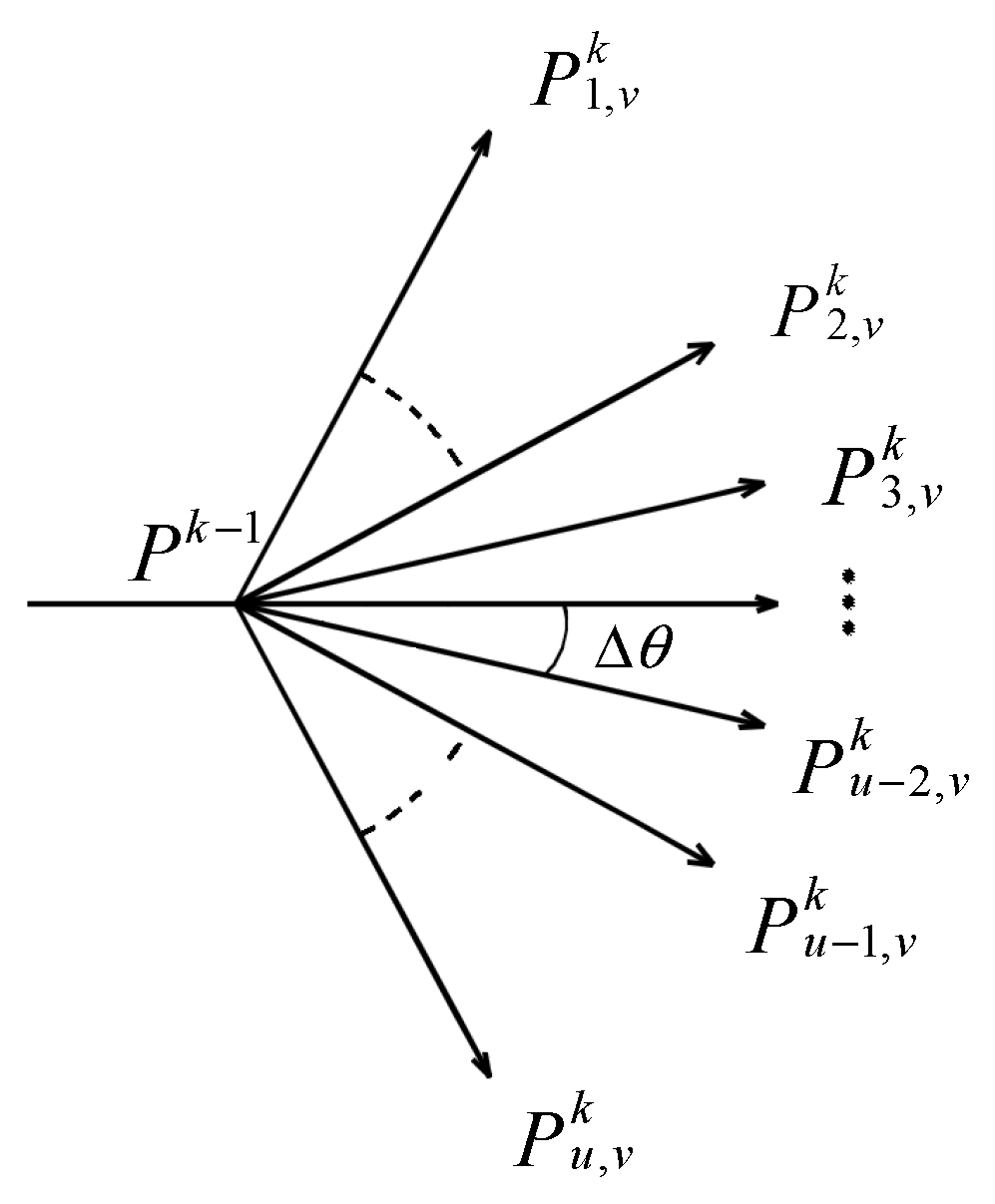 Sustainability 11 04715 g005