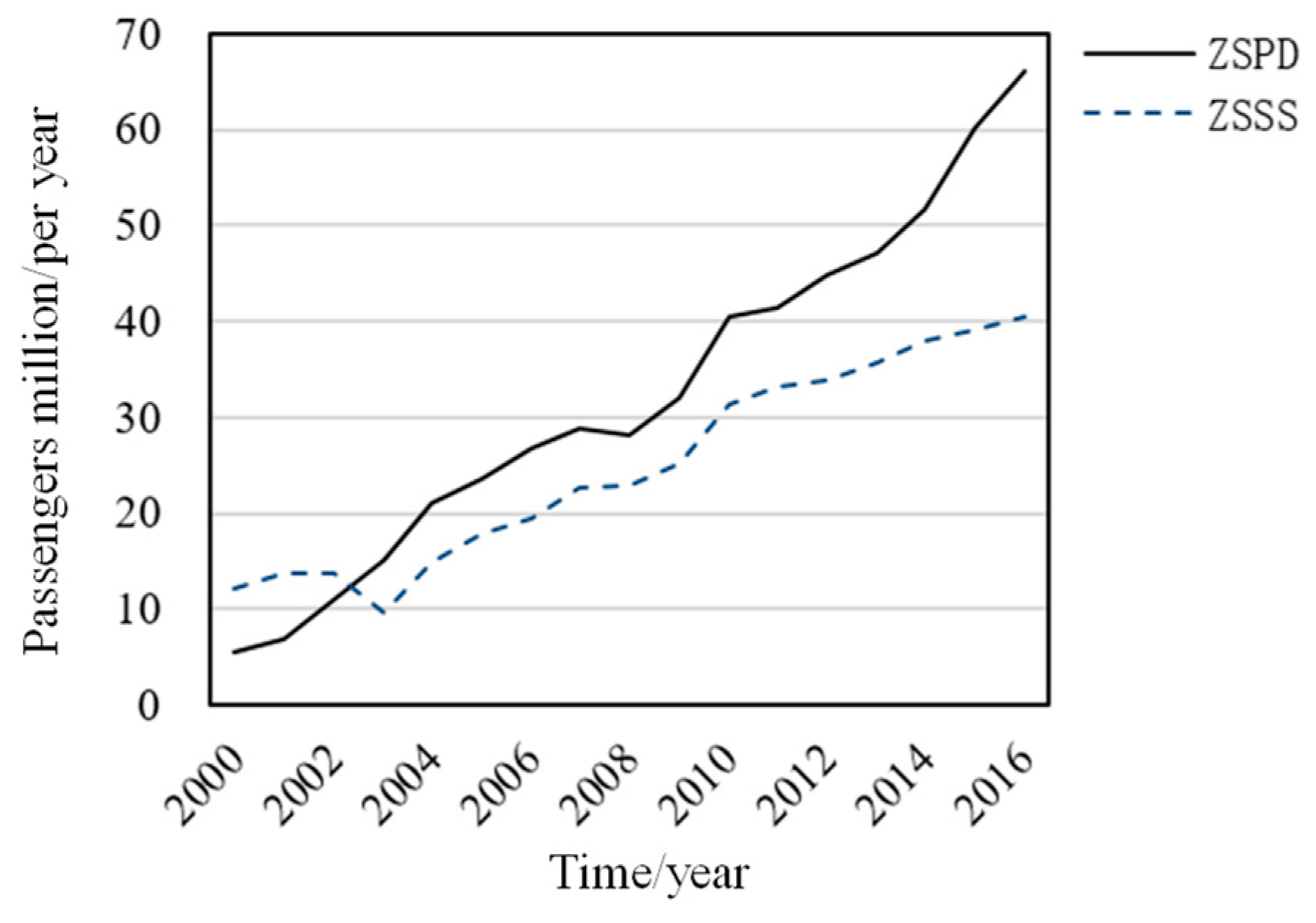 Sustainability 11 04715 g007