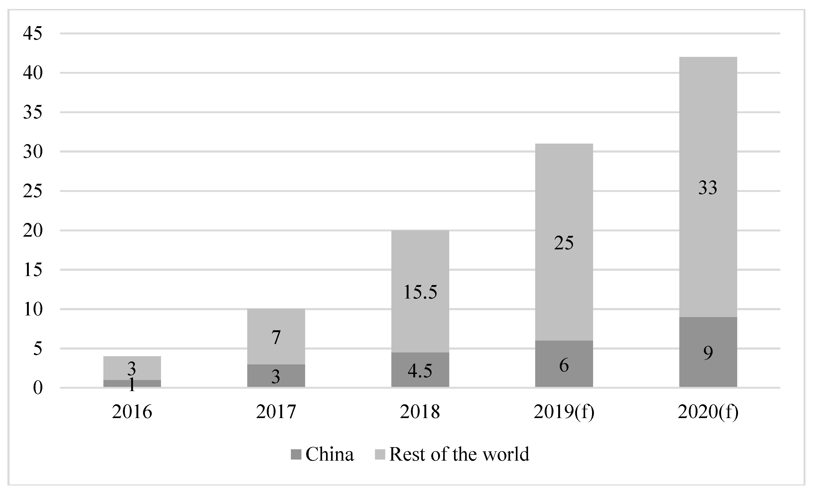 Sustainability 11 04717 g009