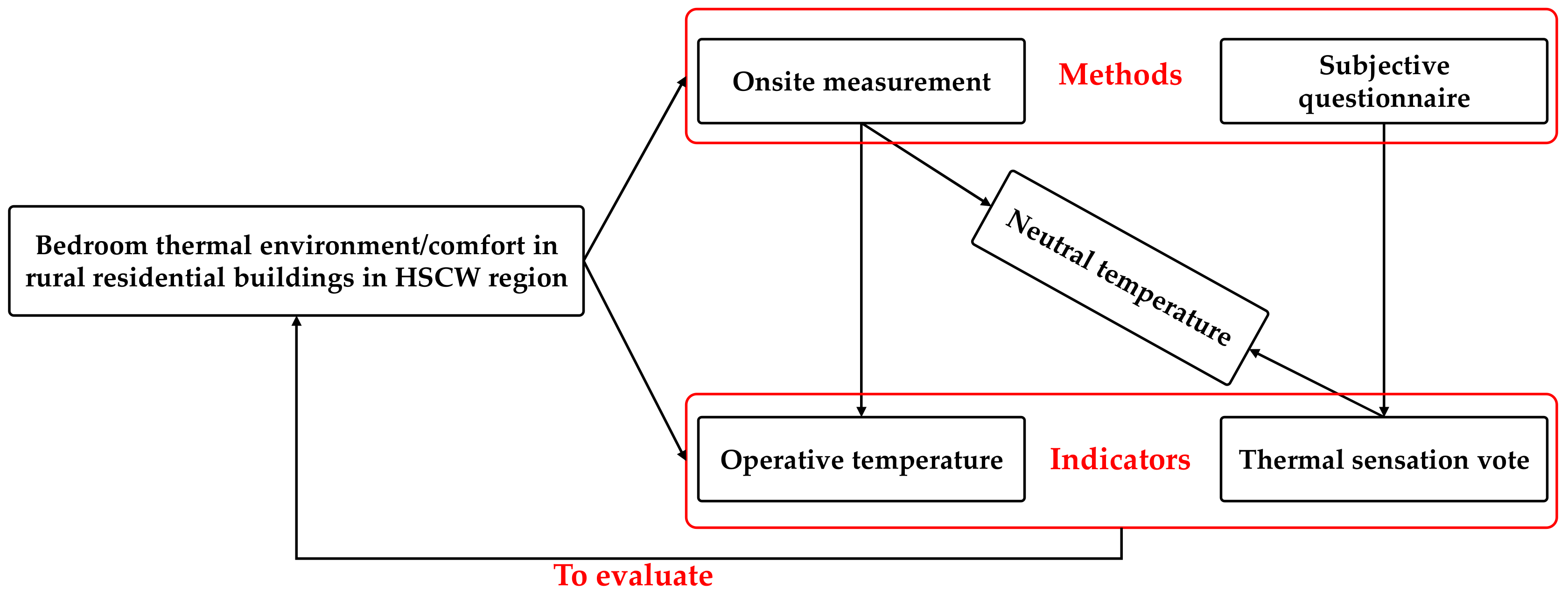 Sustainability 11 04720 g002