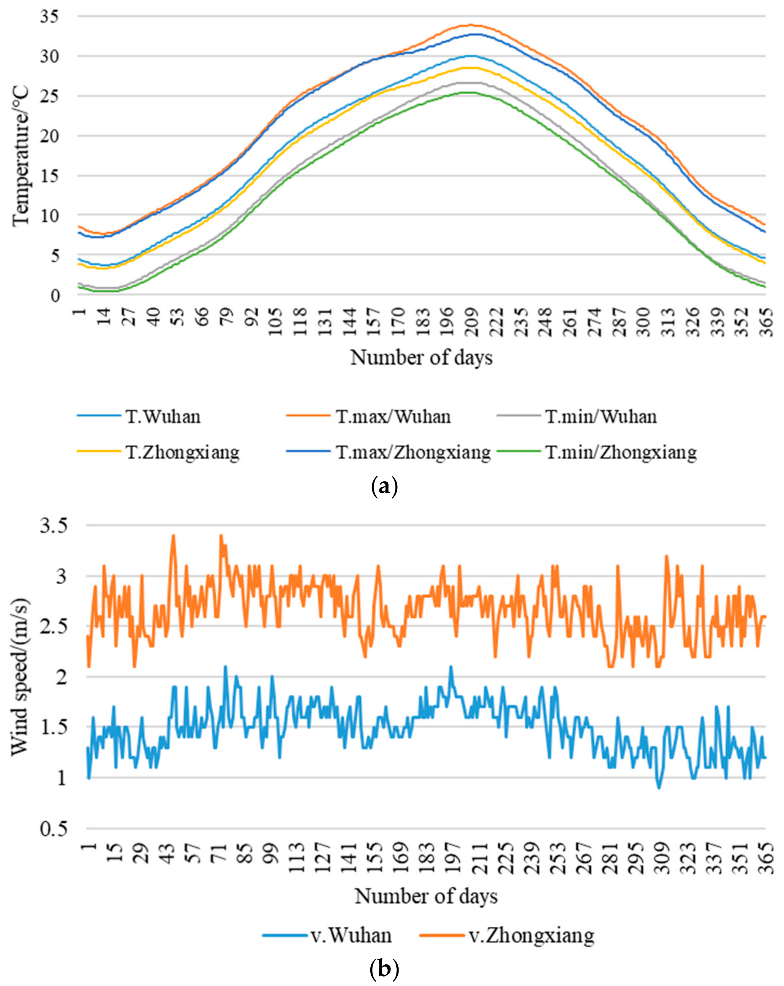 Sustainability 11 04720 g004
