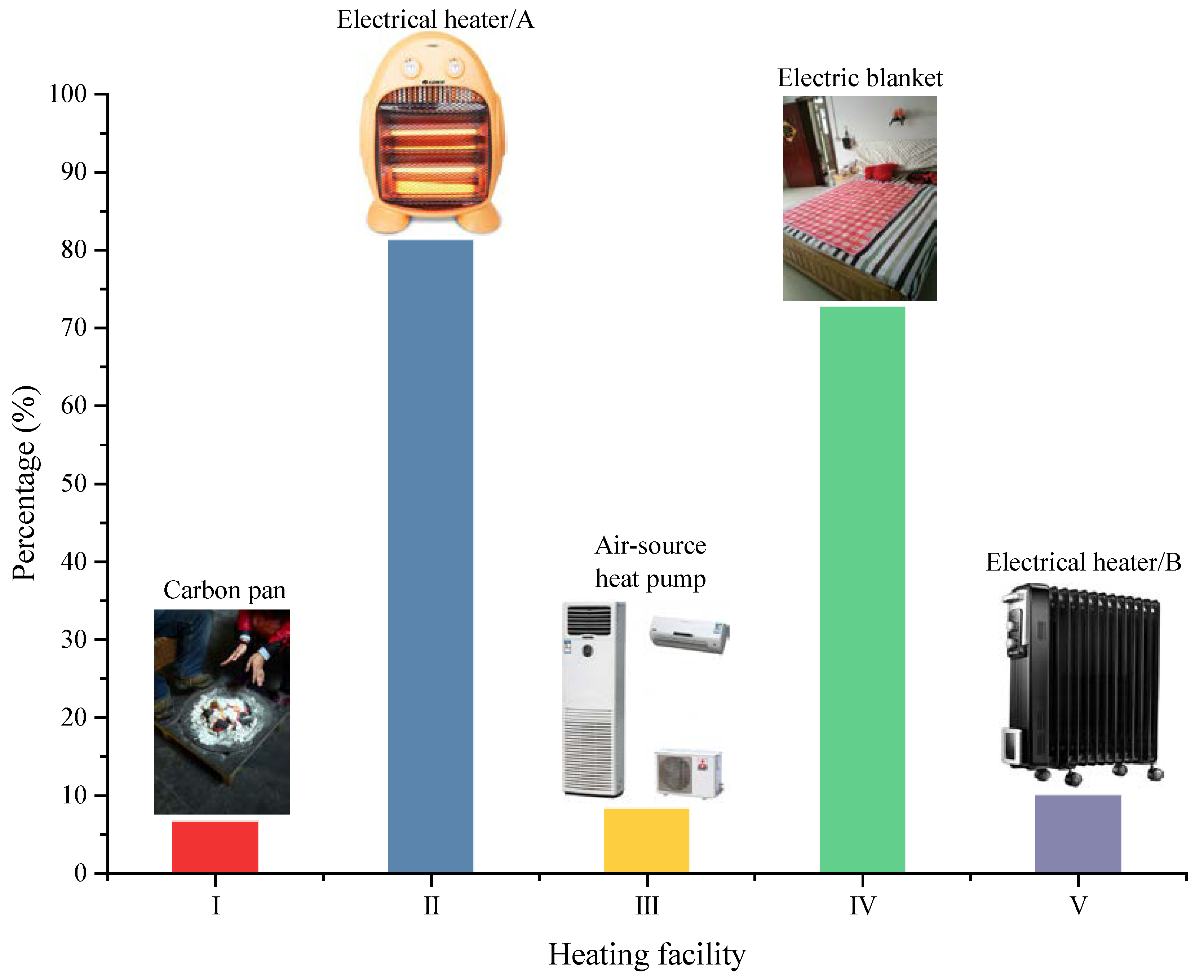 Sustainability 11 04720 g005