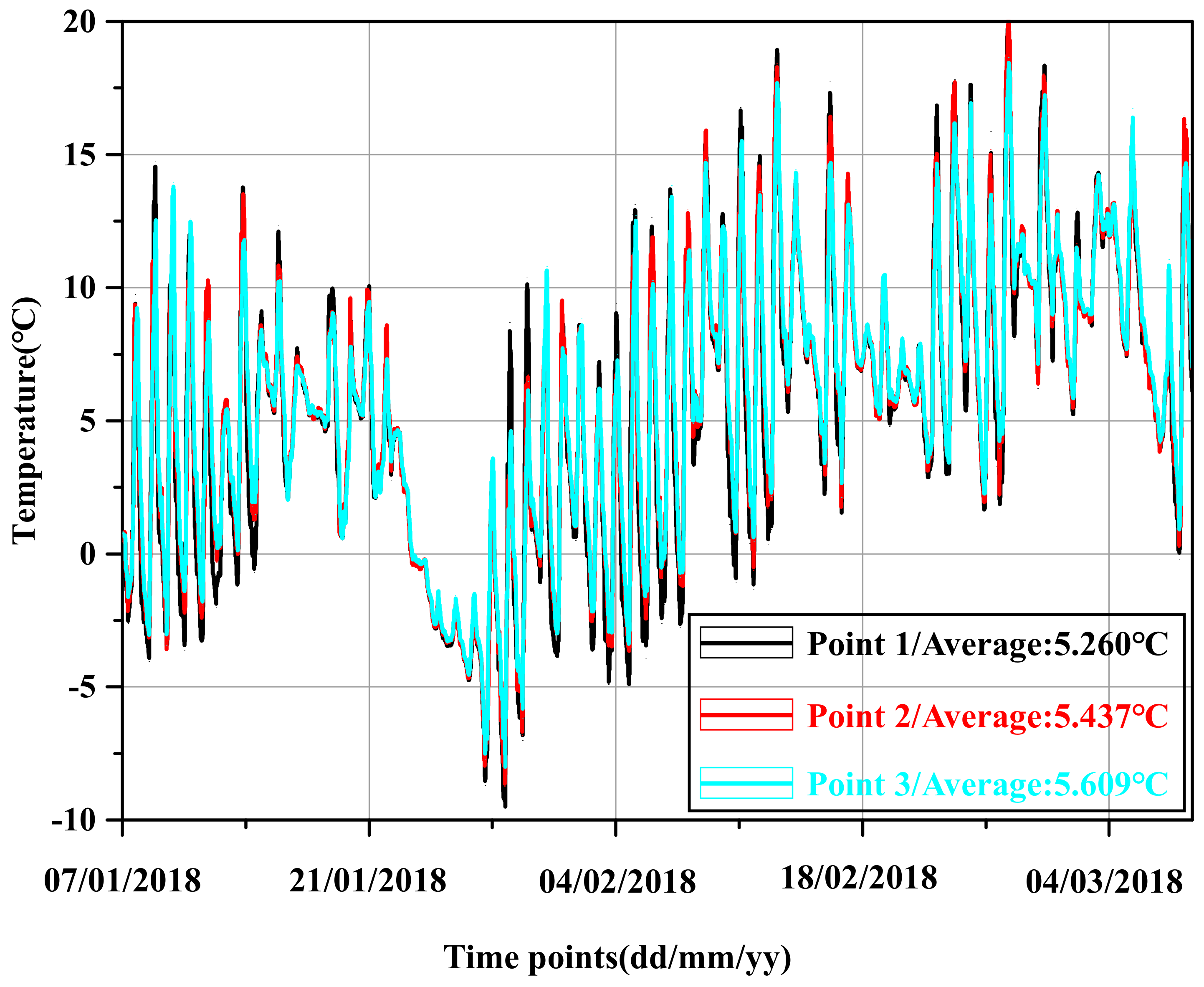 Sustainability 11 04720 g009