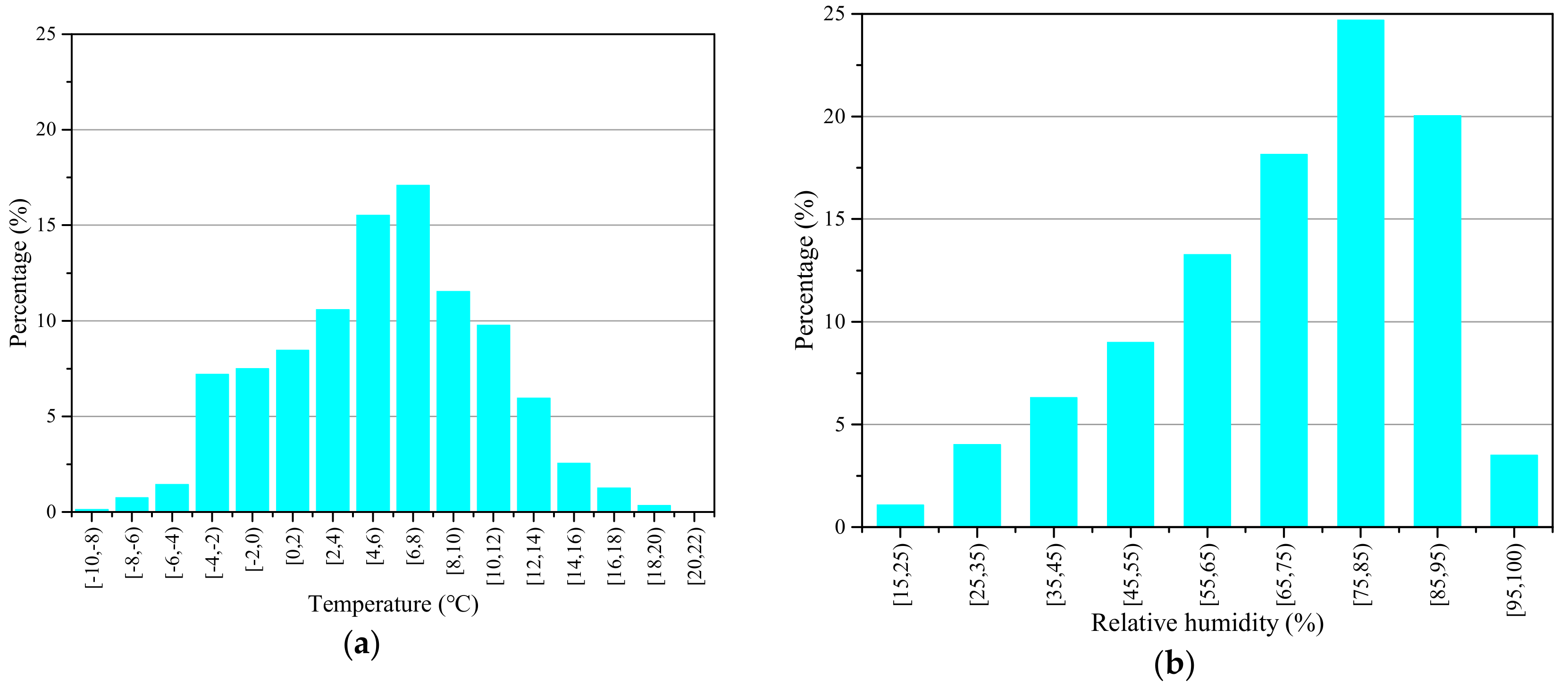 Sustainability 11 04720 g010