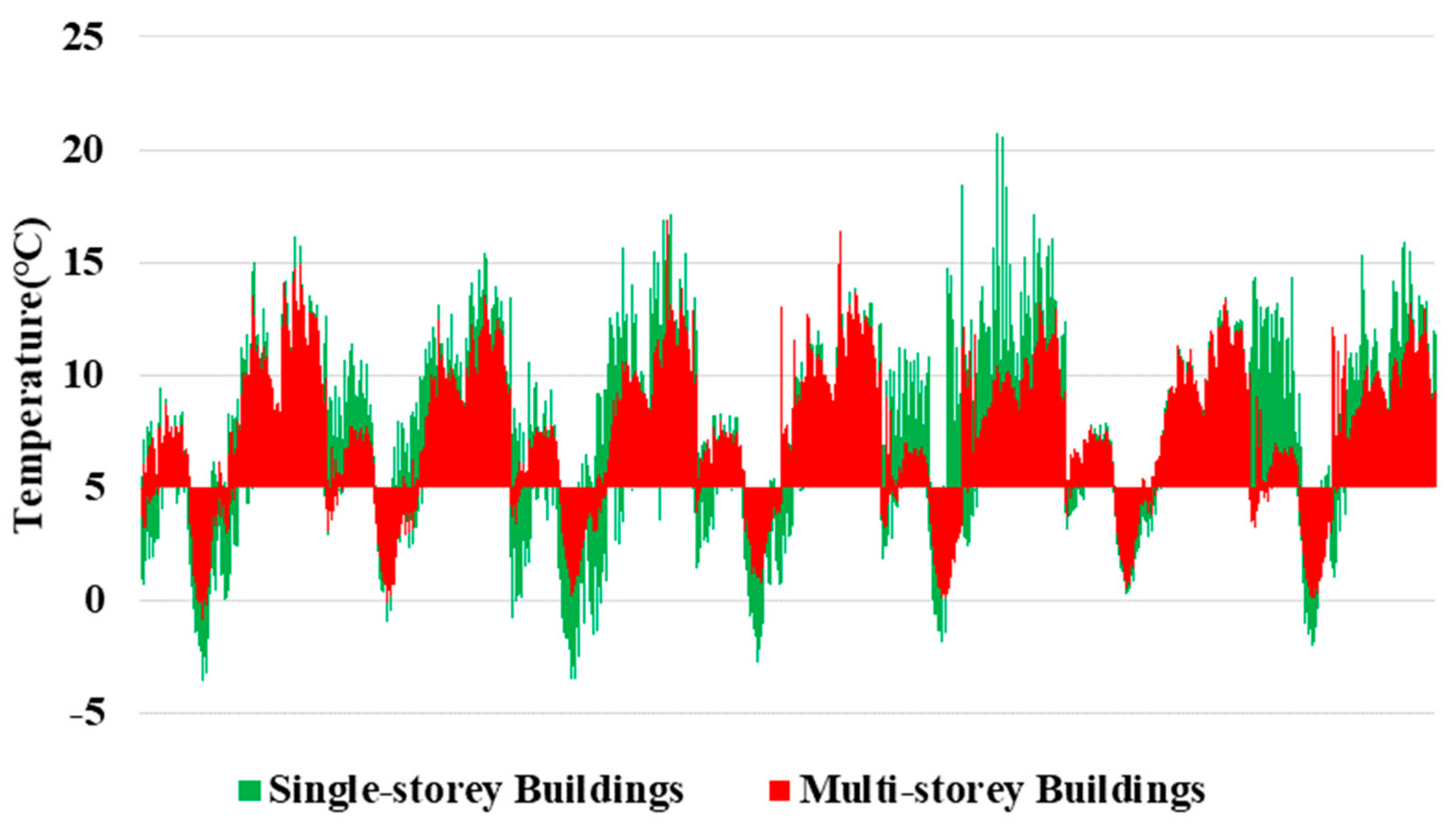 Sustainability 11 04720 g011