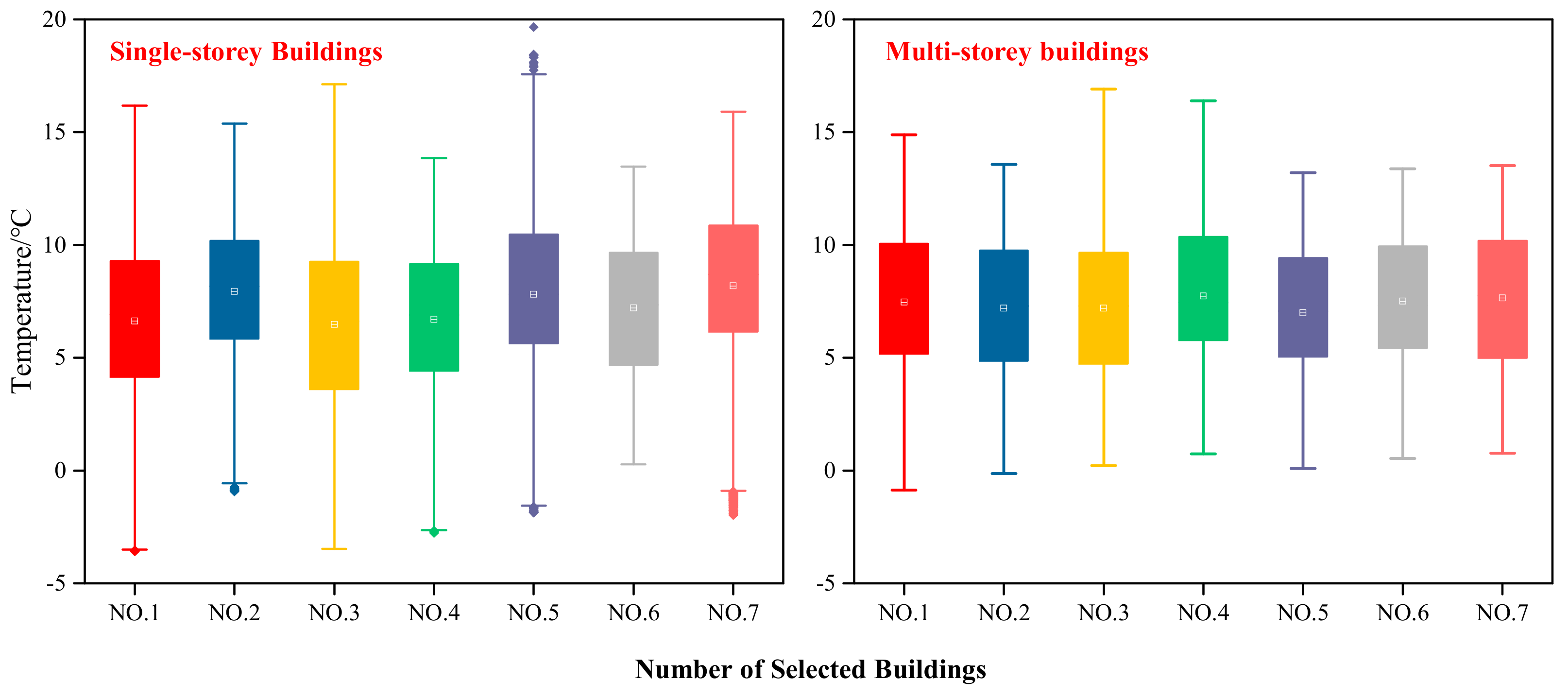 Sustainability 11 04720 g015