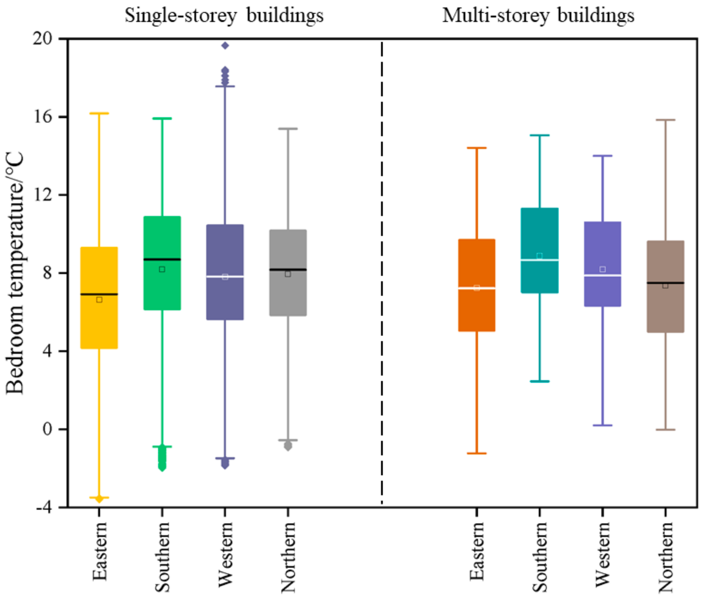 Sustainability 11 04720 g017