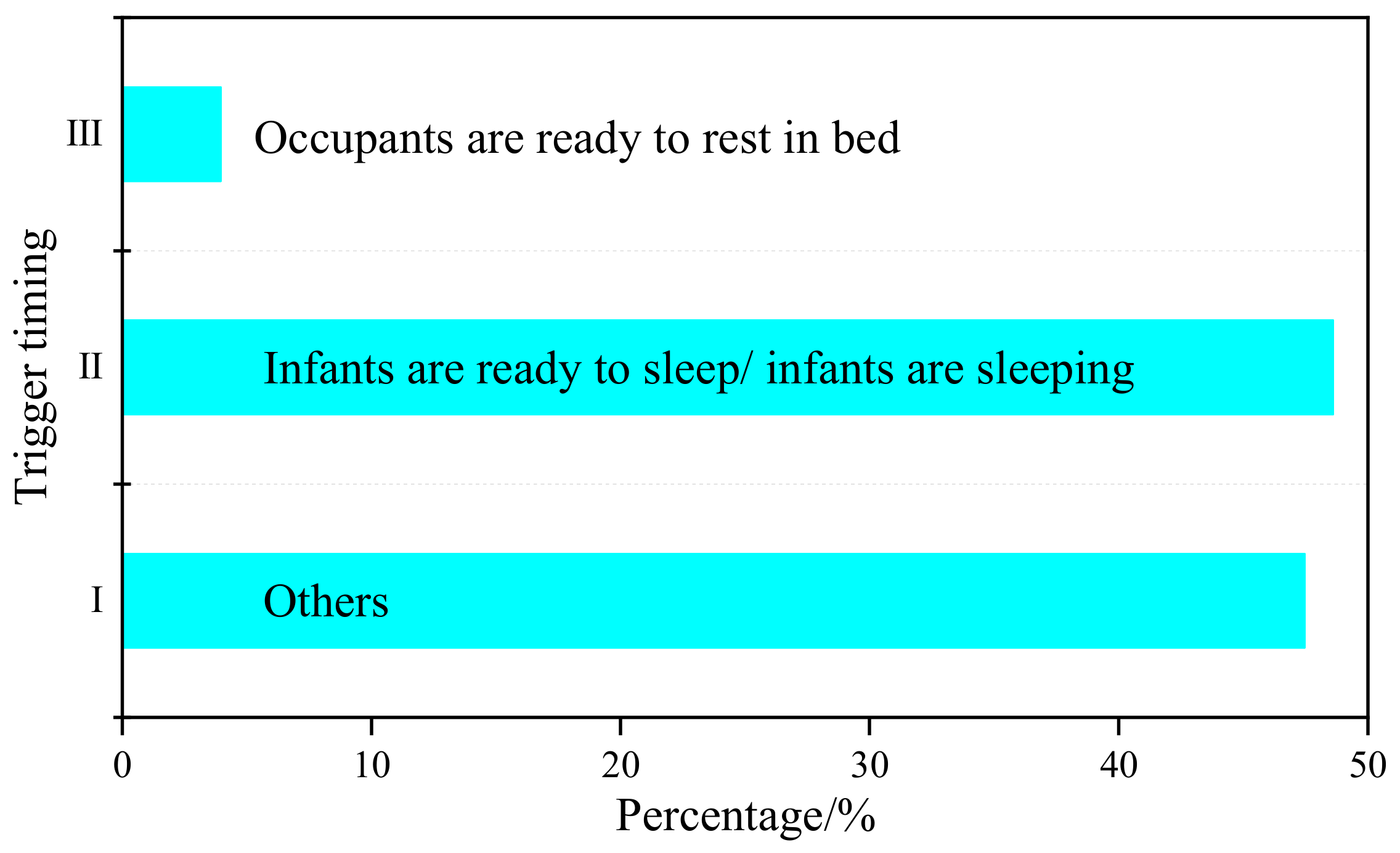 Sustainability 11 04720 g019