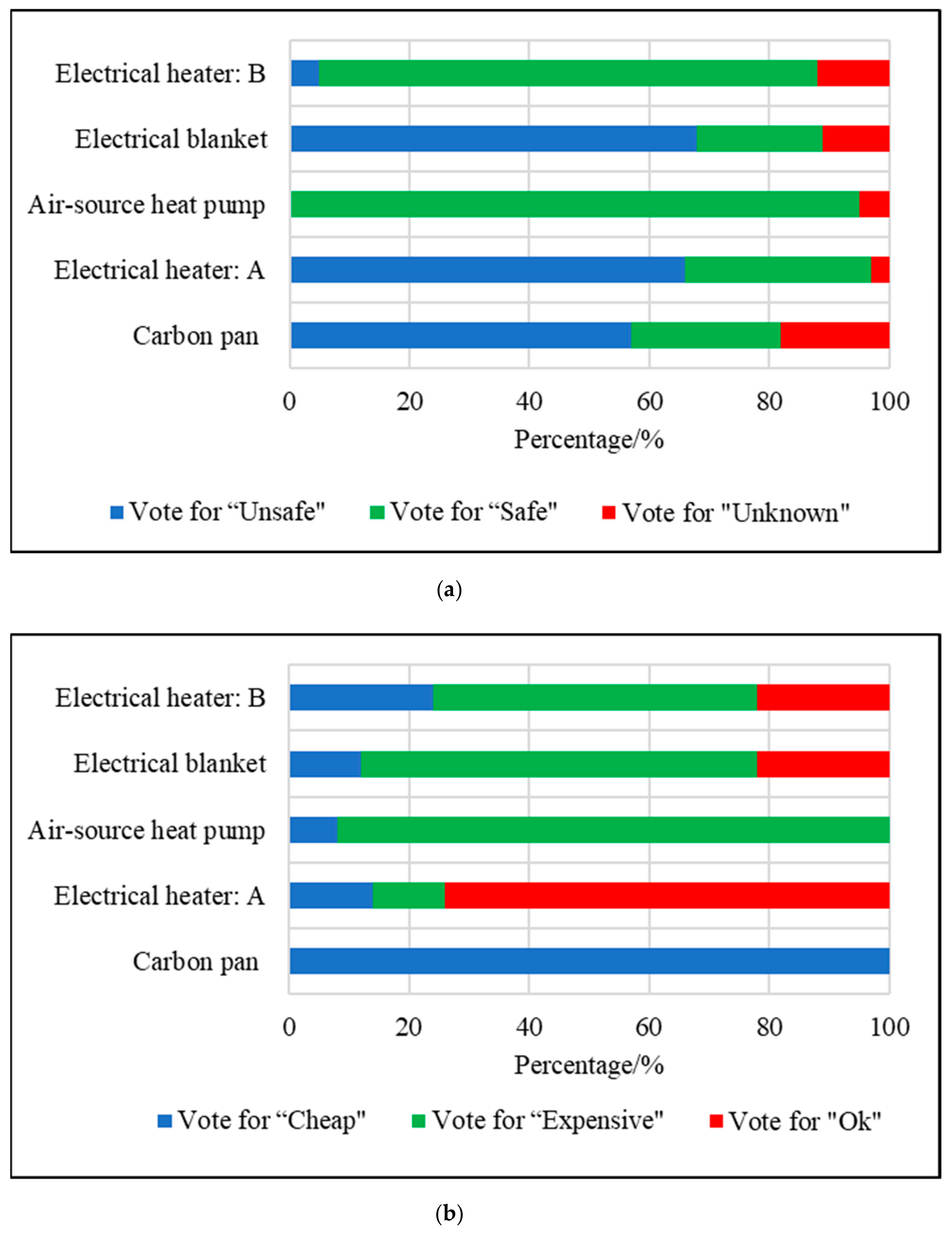 Sustainability 11 04720 g023