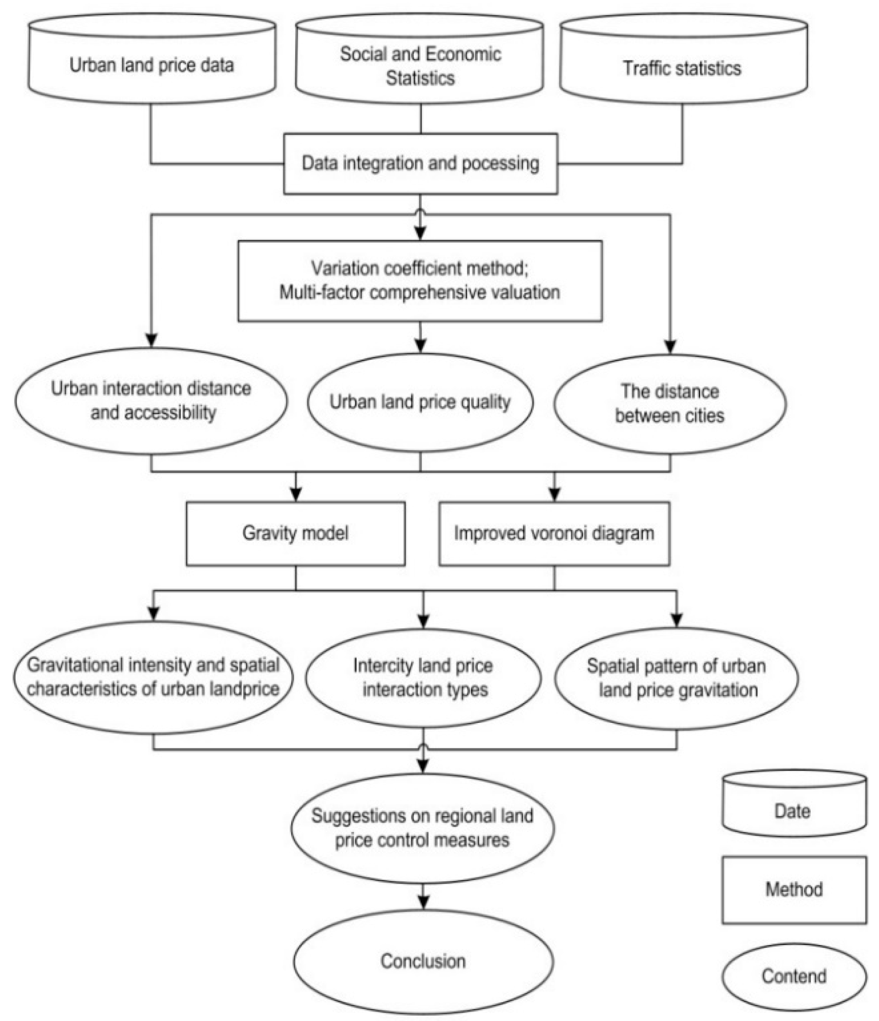 Sustainability 11 04726 g002