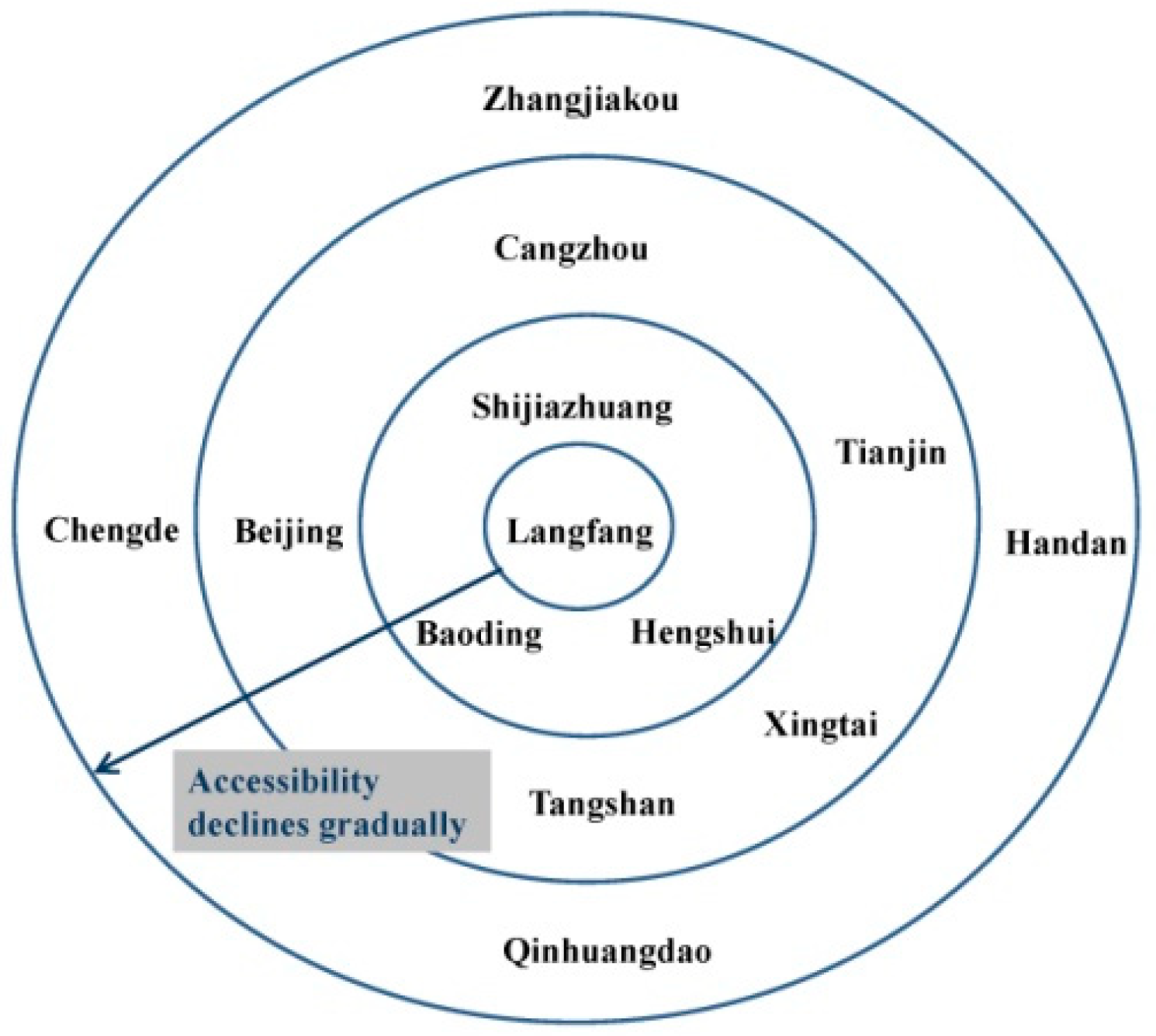 Sustainability 11 04726 g006