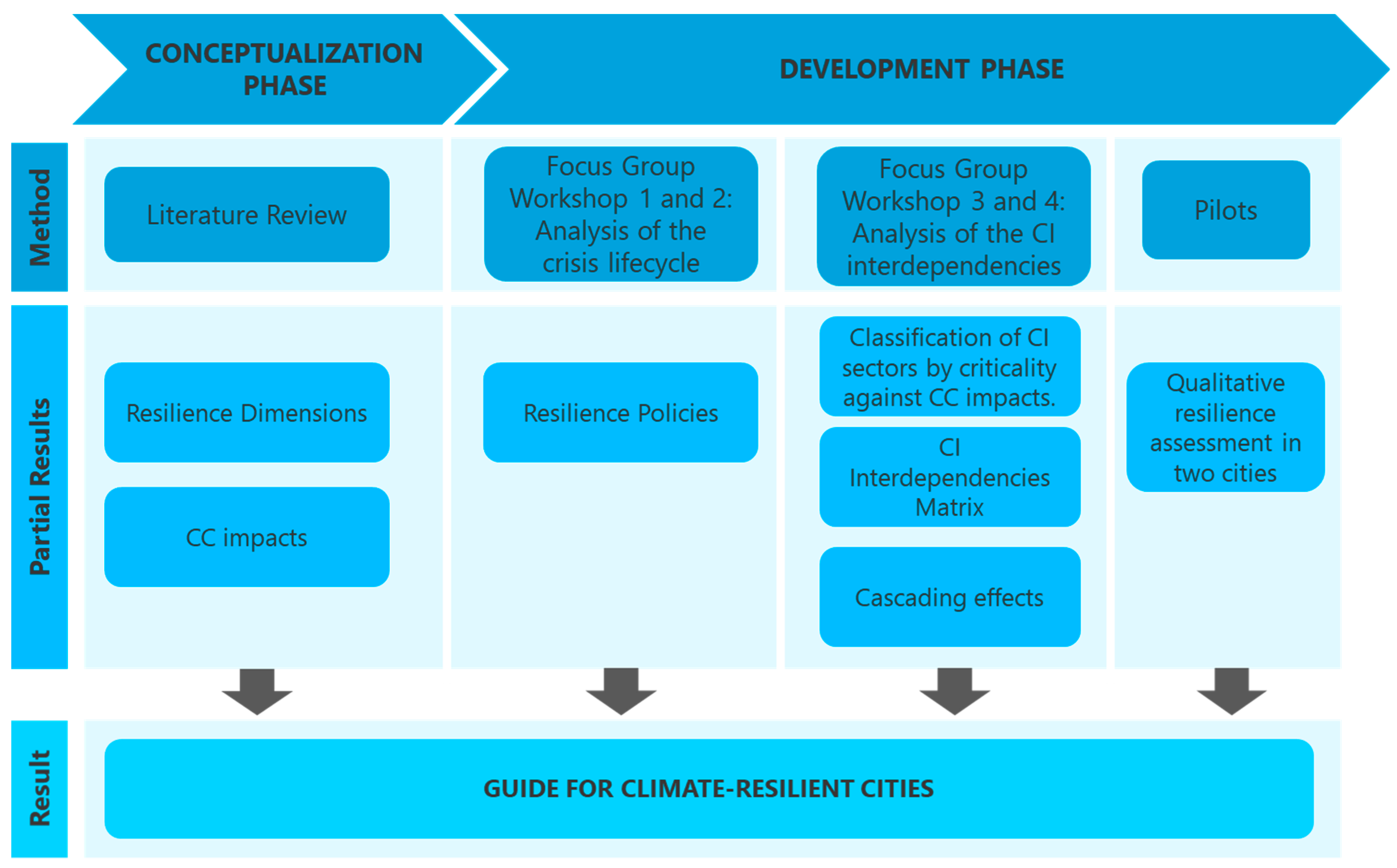 Sustainability 11 04727 g001