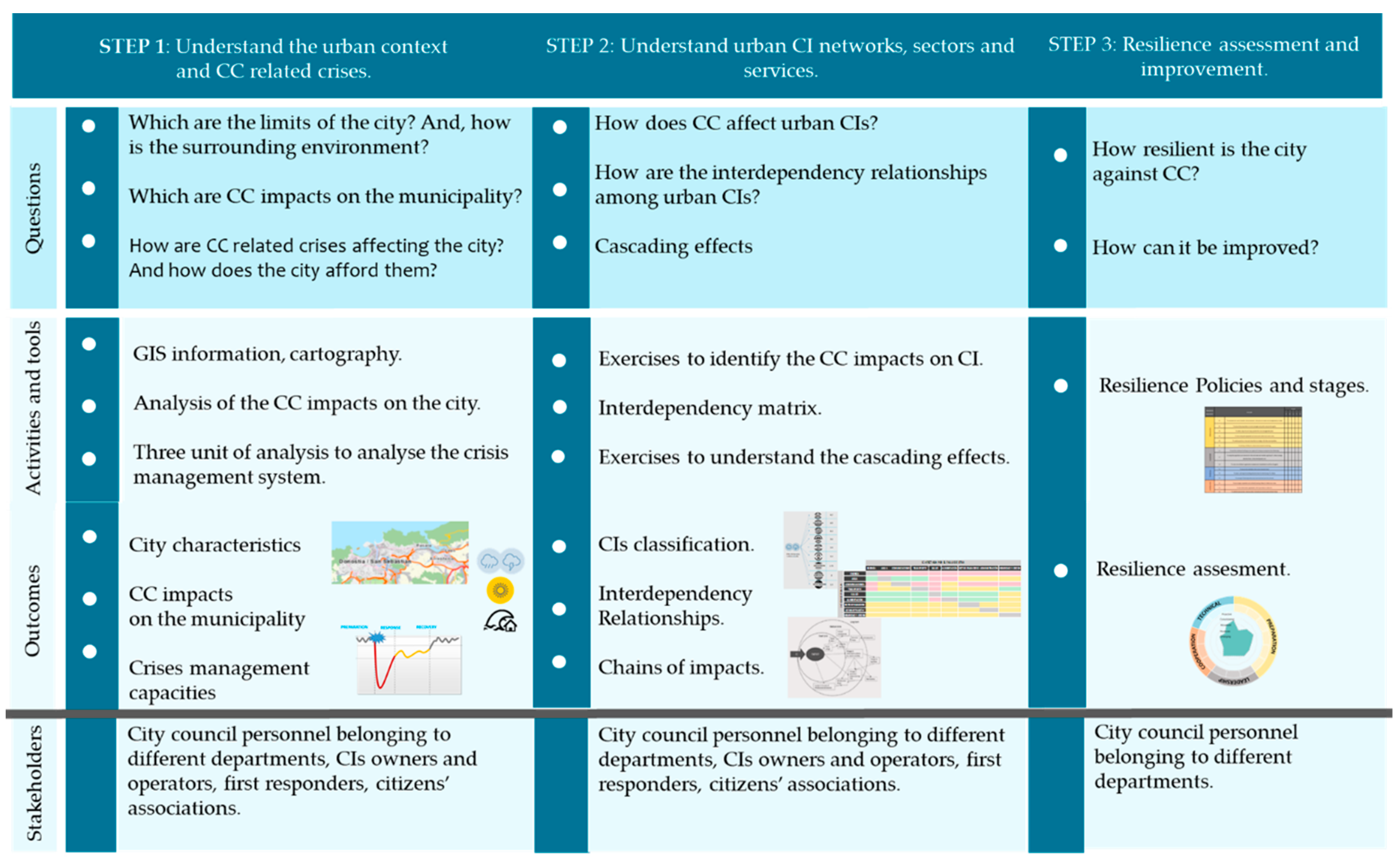 Sustainability 11 04727 g003
