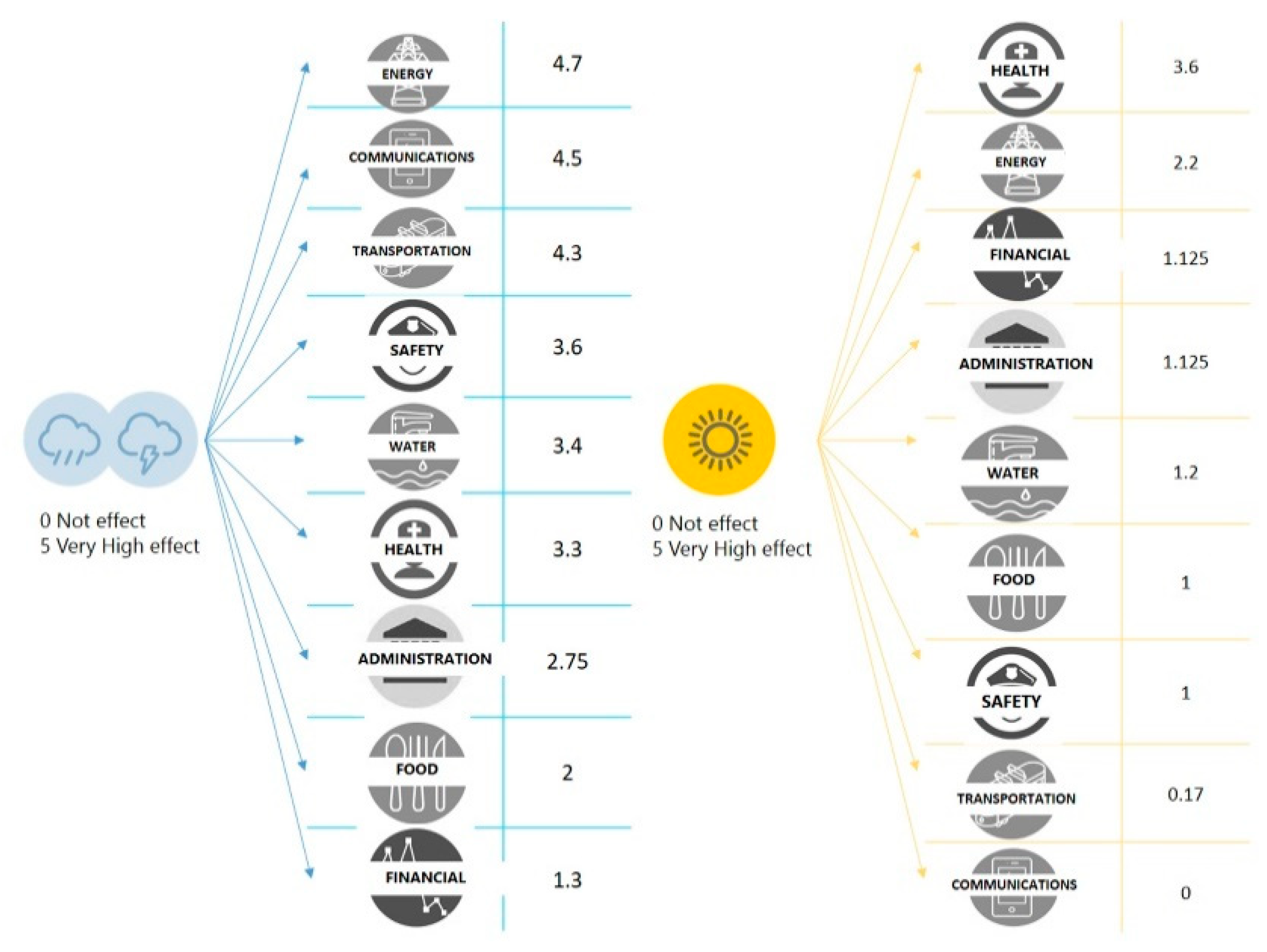 Sustainability 11 04727 g004