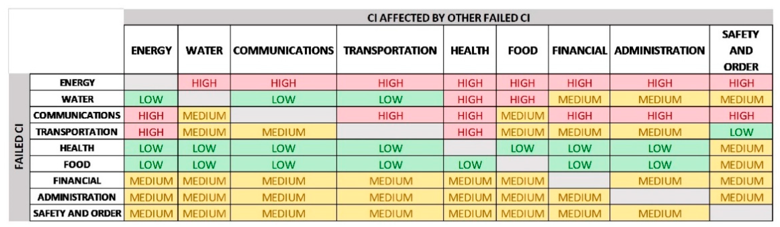 Sustainability 11 04727 g005
