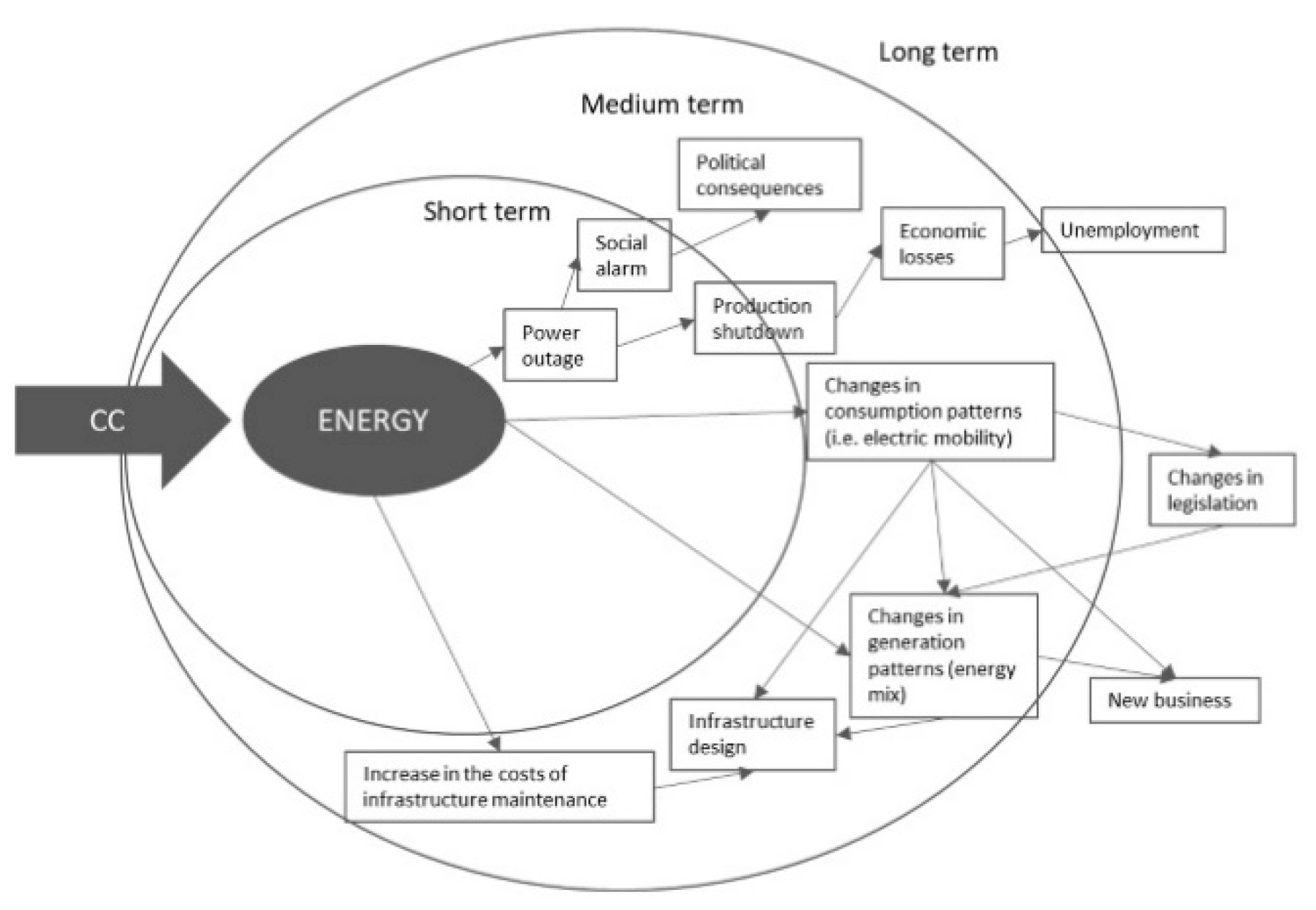 Sustainability 11 04727 g006