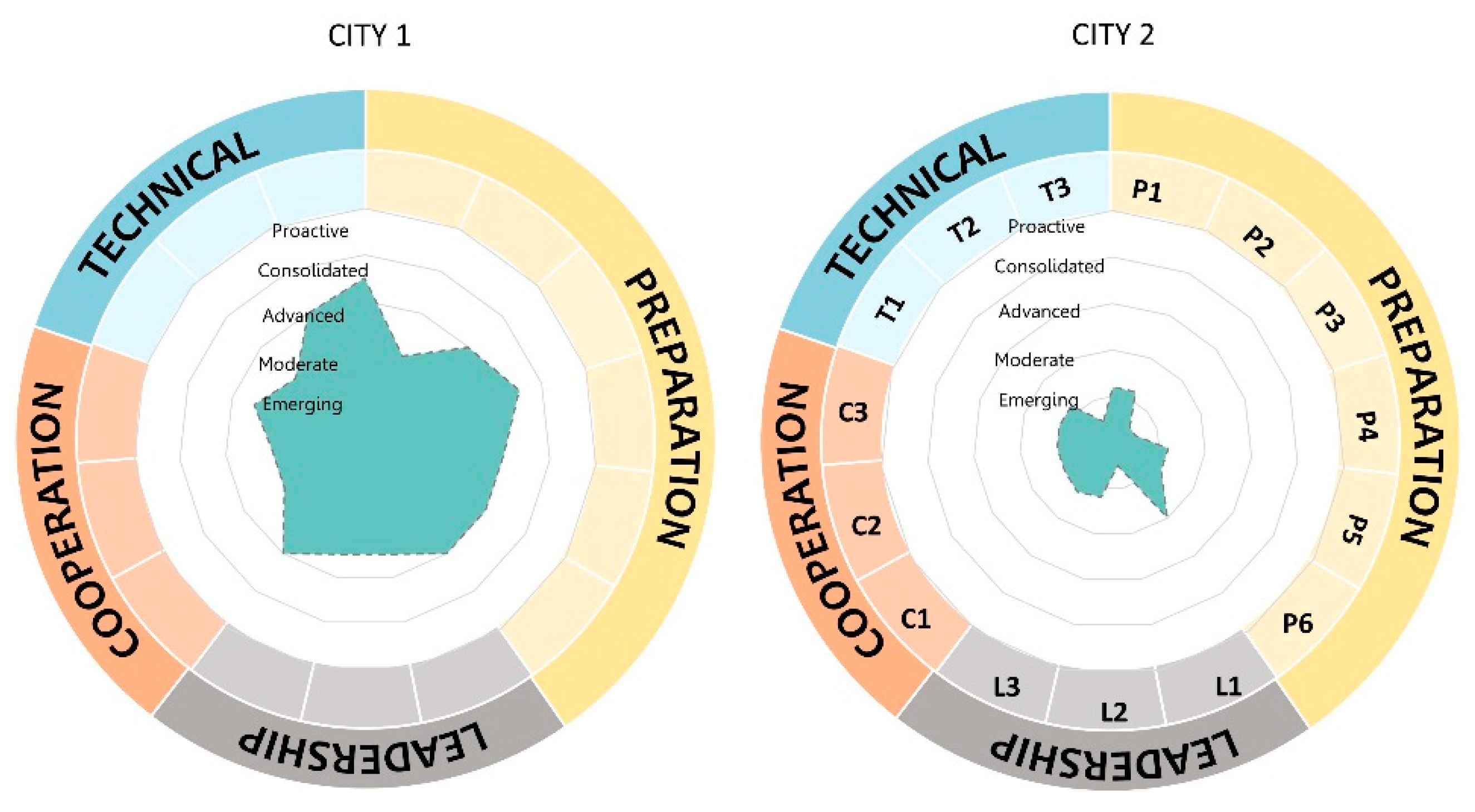 Sustainability 11 04727 g007