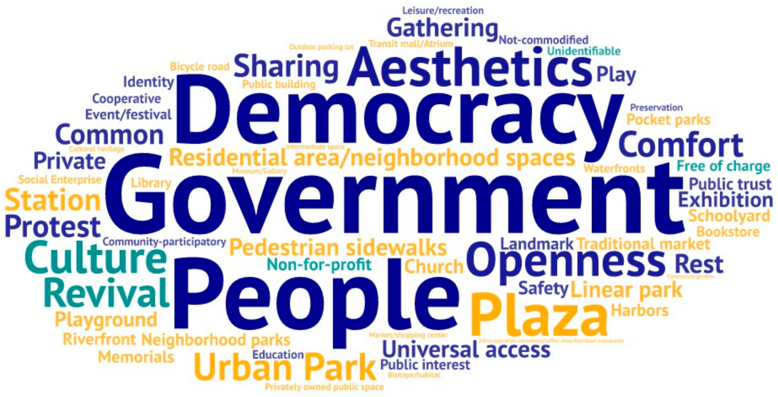 Sustainability 11 04729 g001