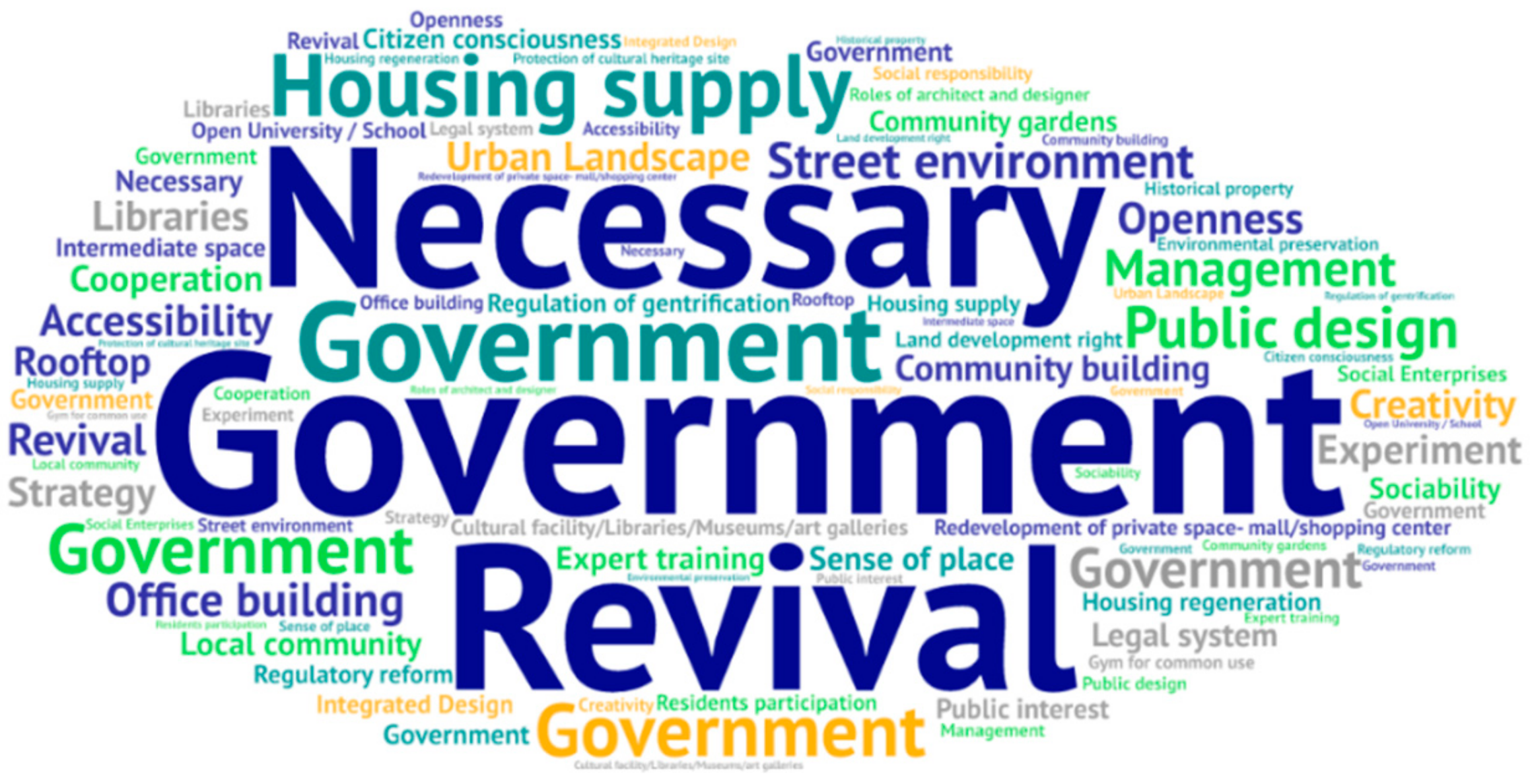 Sustainability 11 04729 g003