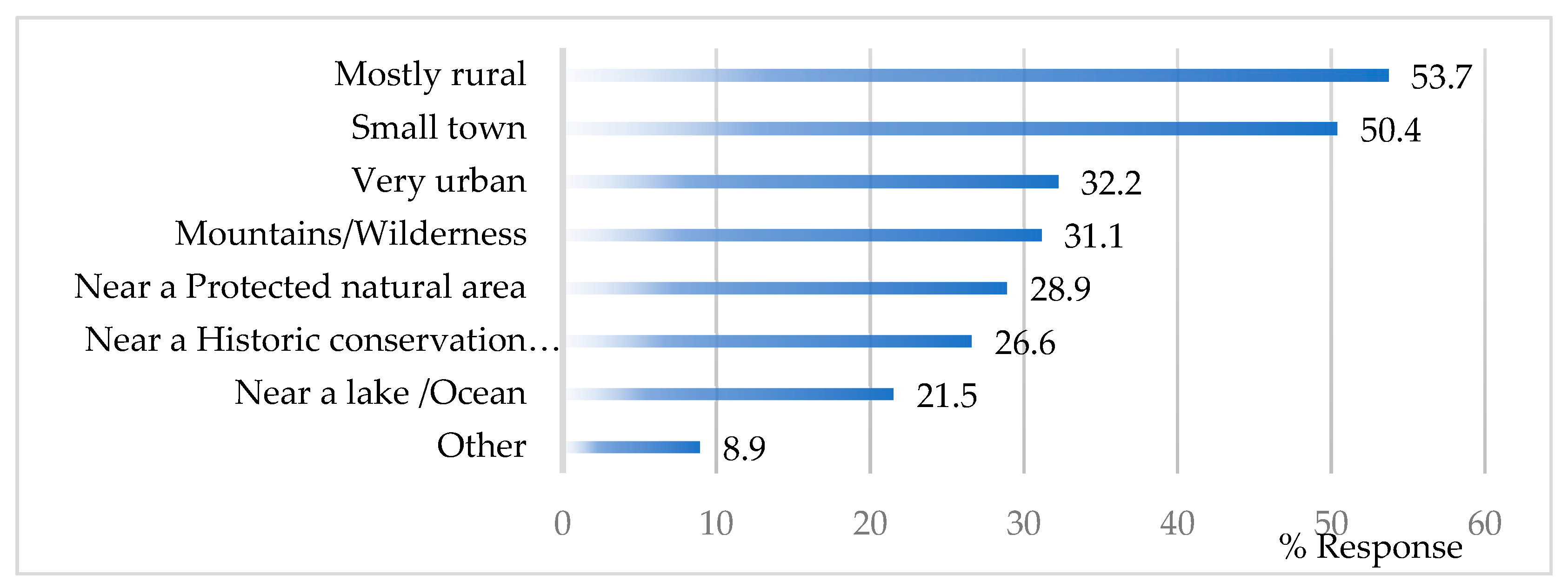 Sustainability 11 04733 g001 Sustainability 11 04733 g001