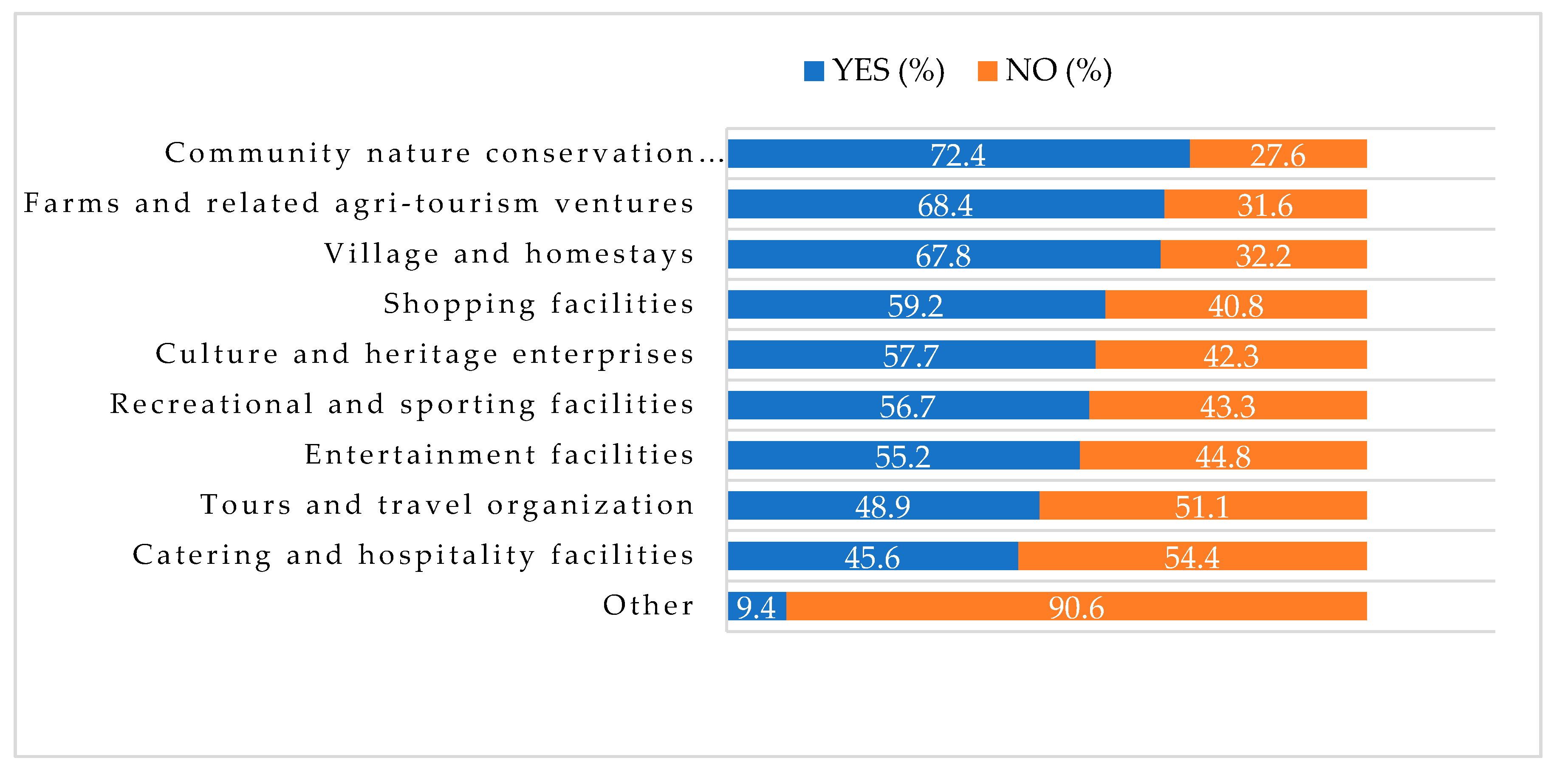 Sustainability 11 04733 g003 Sustainability 11 04733 g003