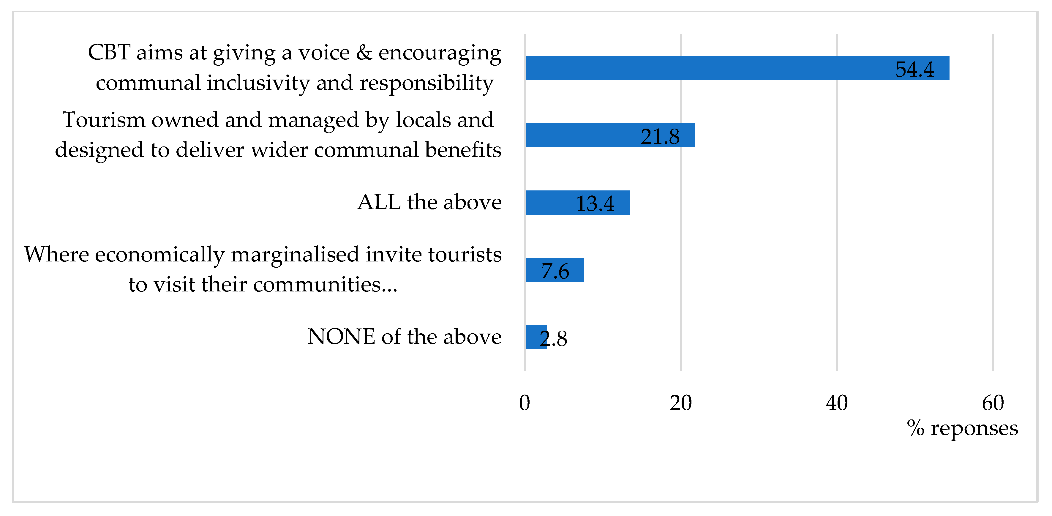Sustainability 11 04733 g004 Sustainability 11 04733 g004