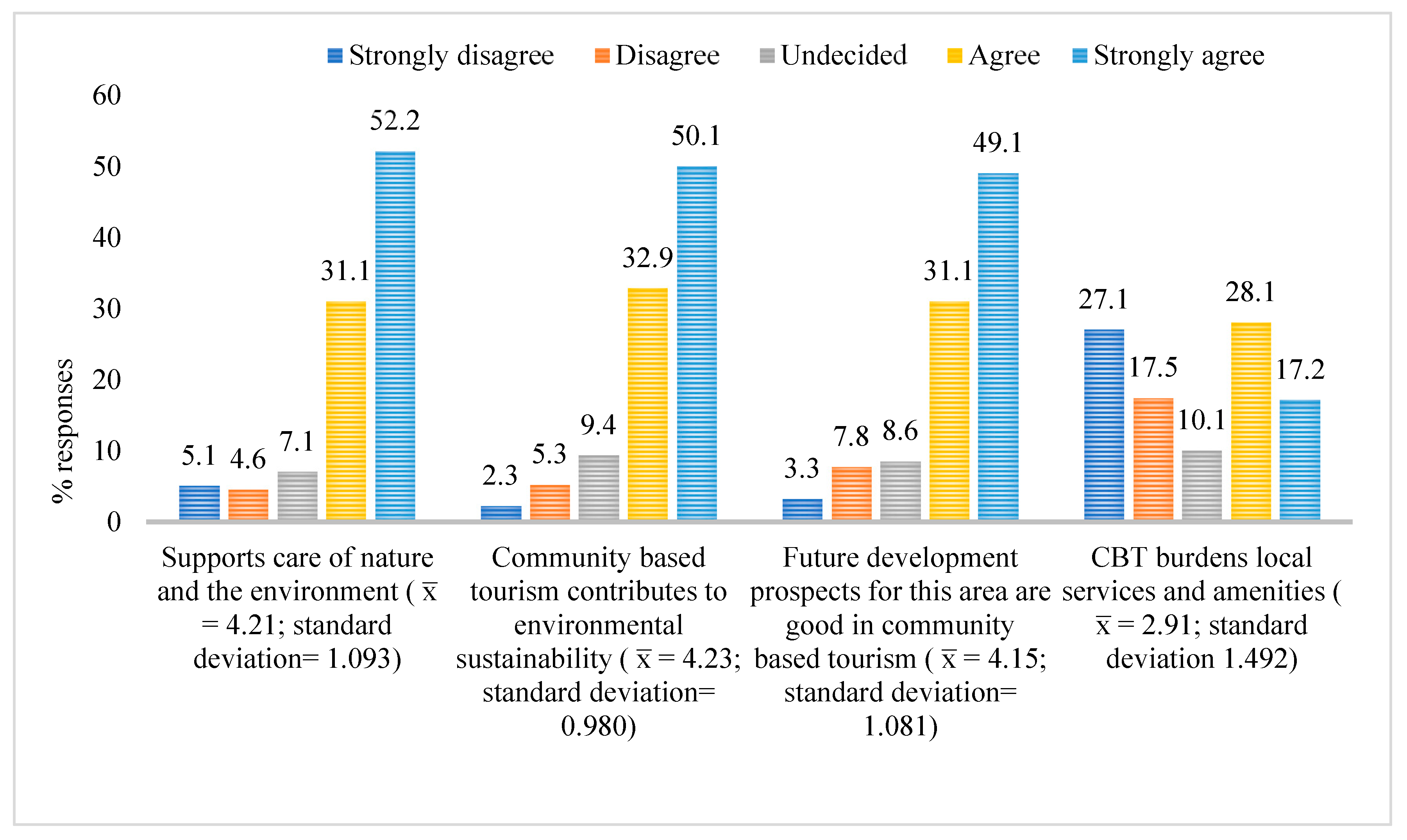 Sustainability 11 04733 g006 Sustainability 11 04733 g006