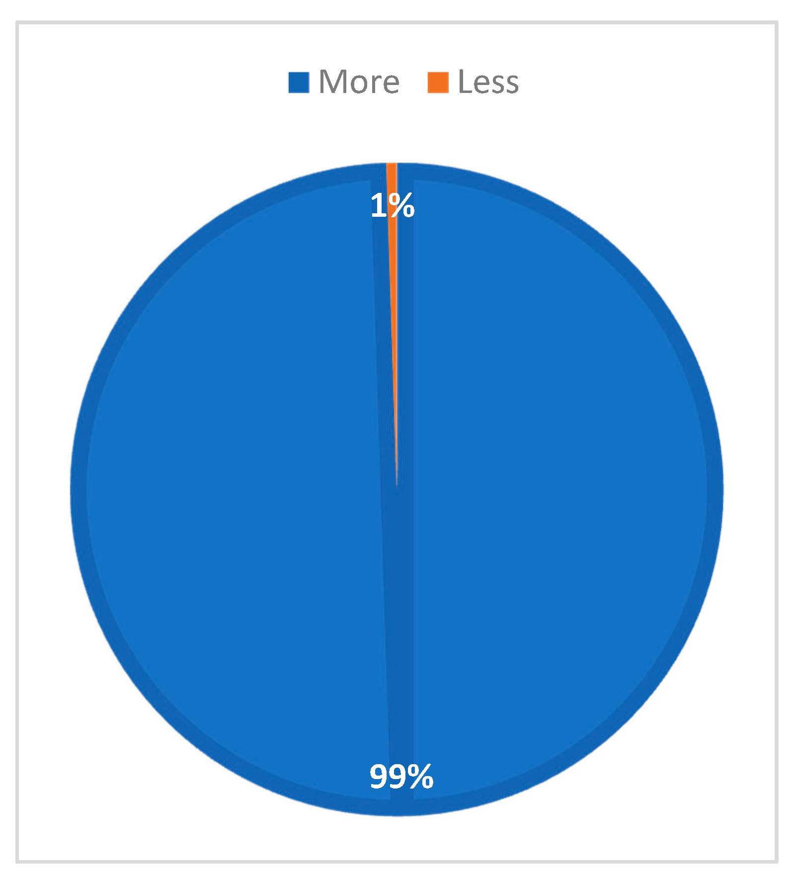 Sustainability 11 04733 g007 Sustainability 11 04733 g007