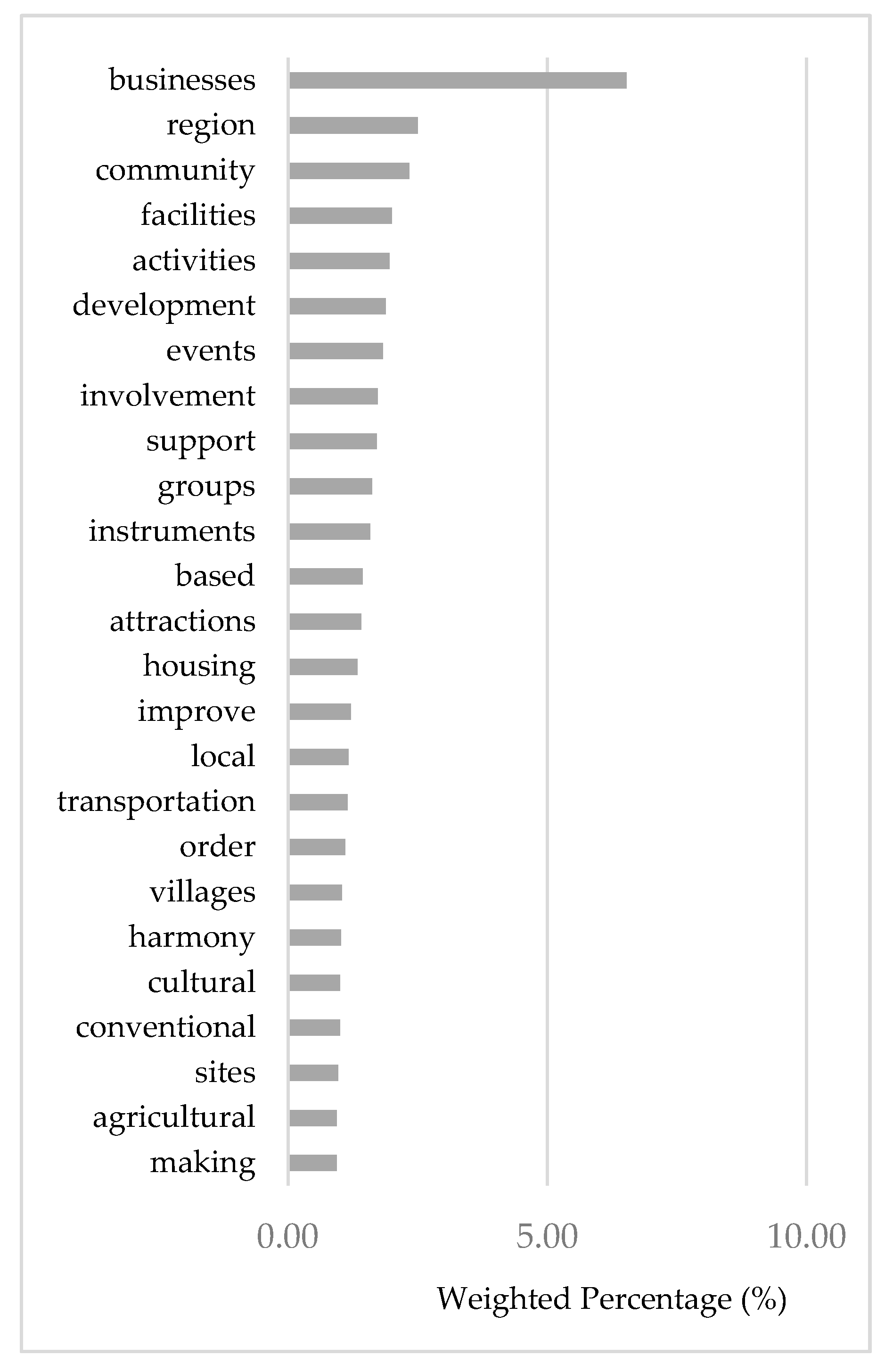 Sustainability 11 04733 g008 Sustainability 11 04733 g008