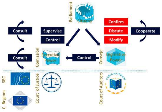 Sustainability 11 04735 g0a1