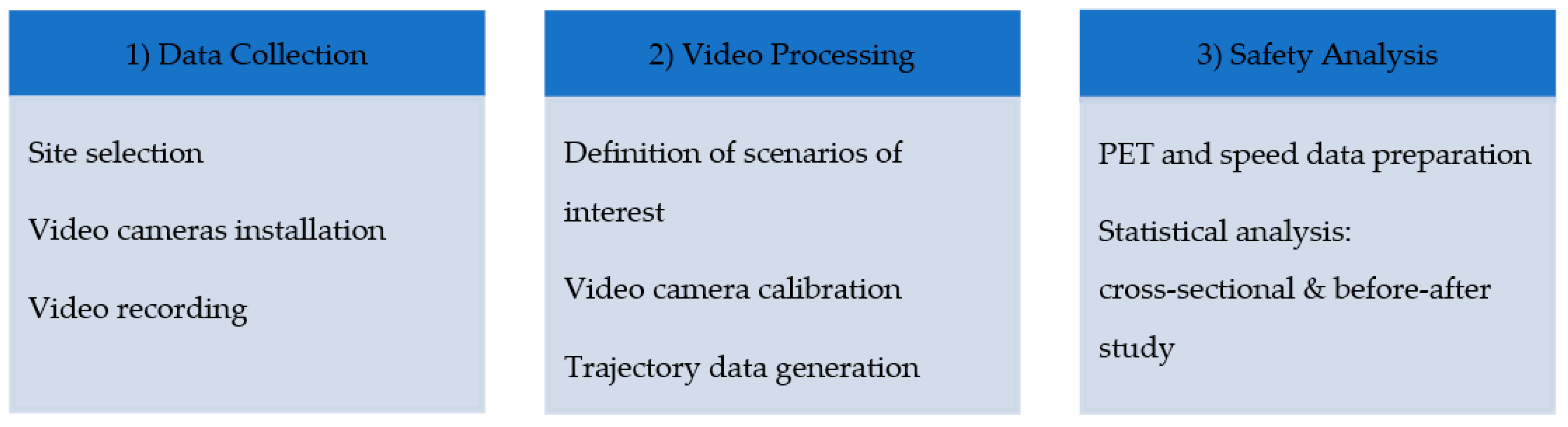Sustainability 11 04737 g002
