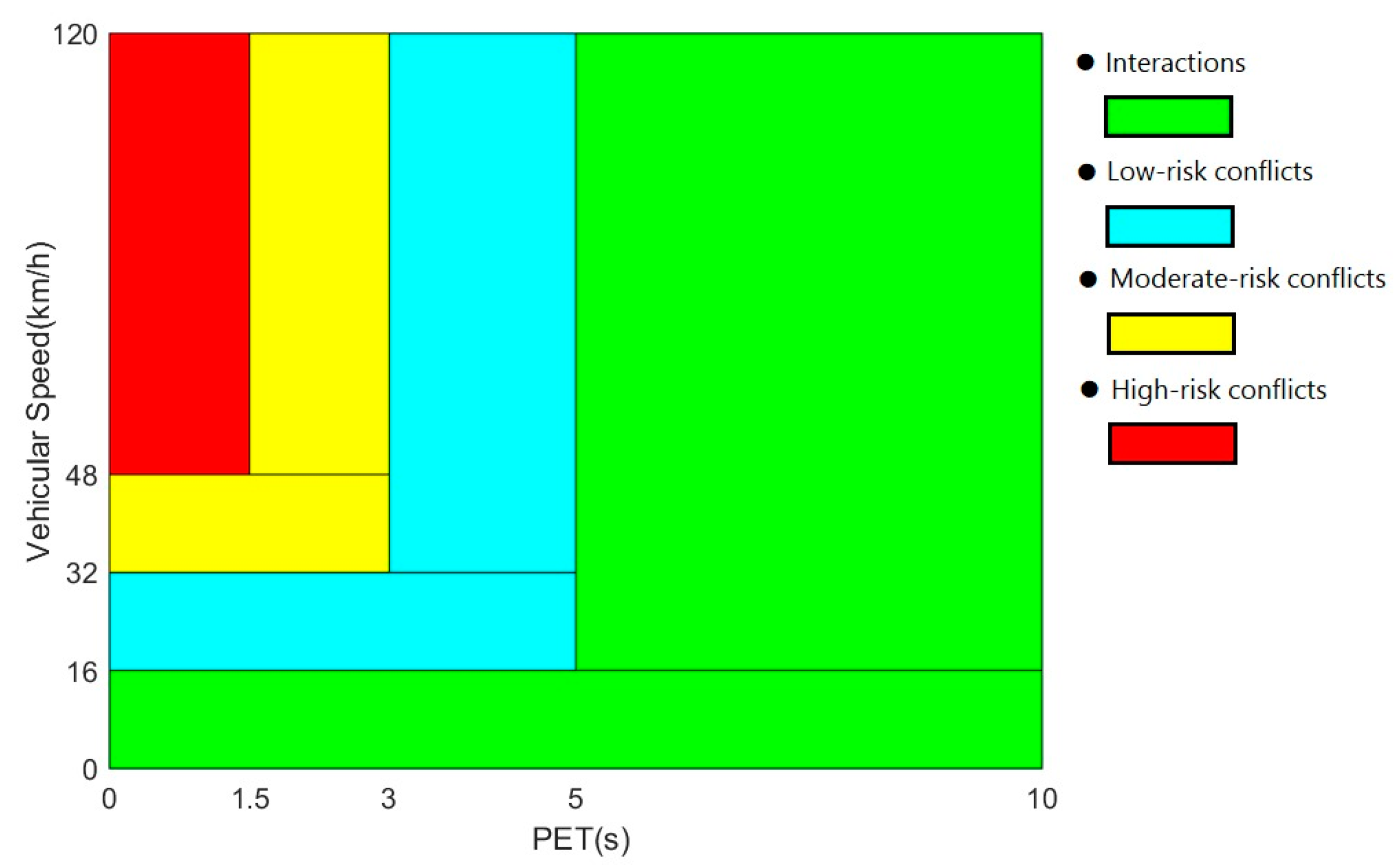 Sustainability 11 04737 g005