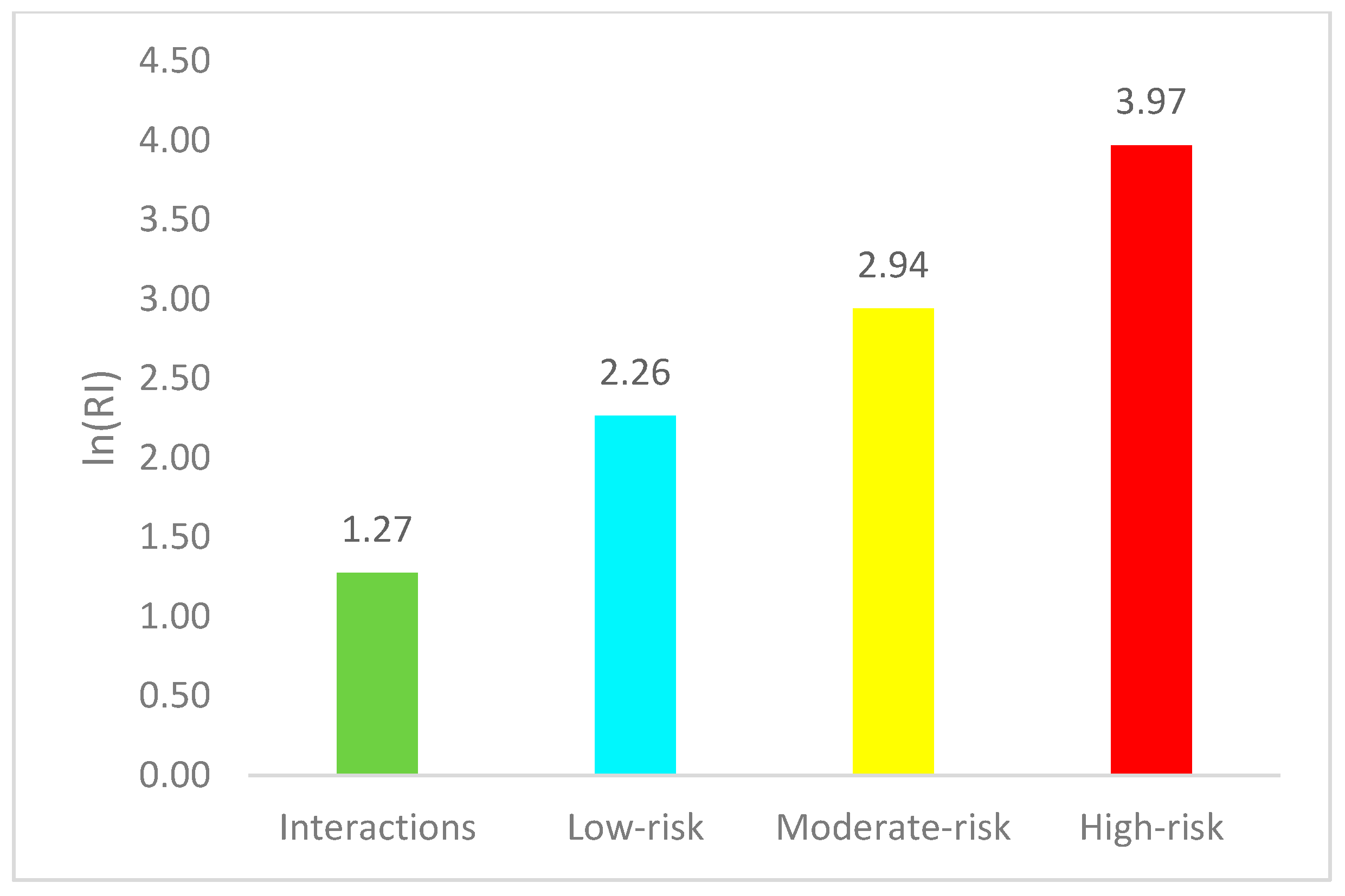 Sustainability 11 04737 g006