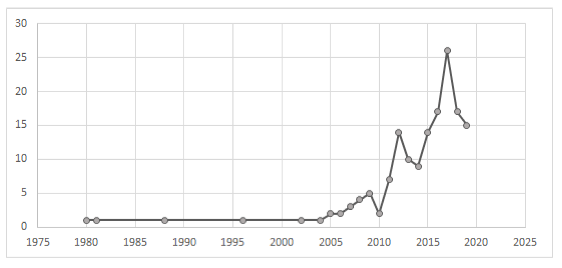 Sustainability 11 04738 g001