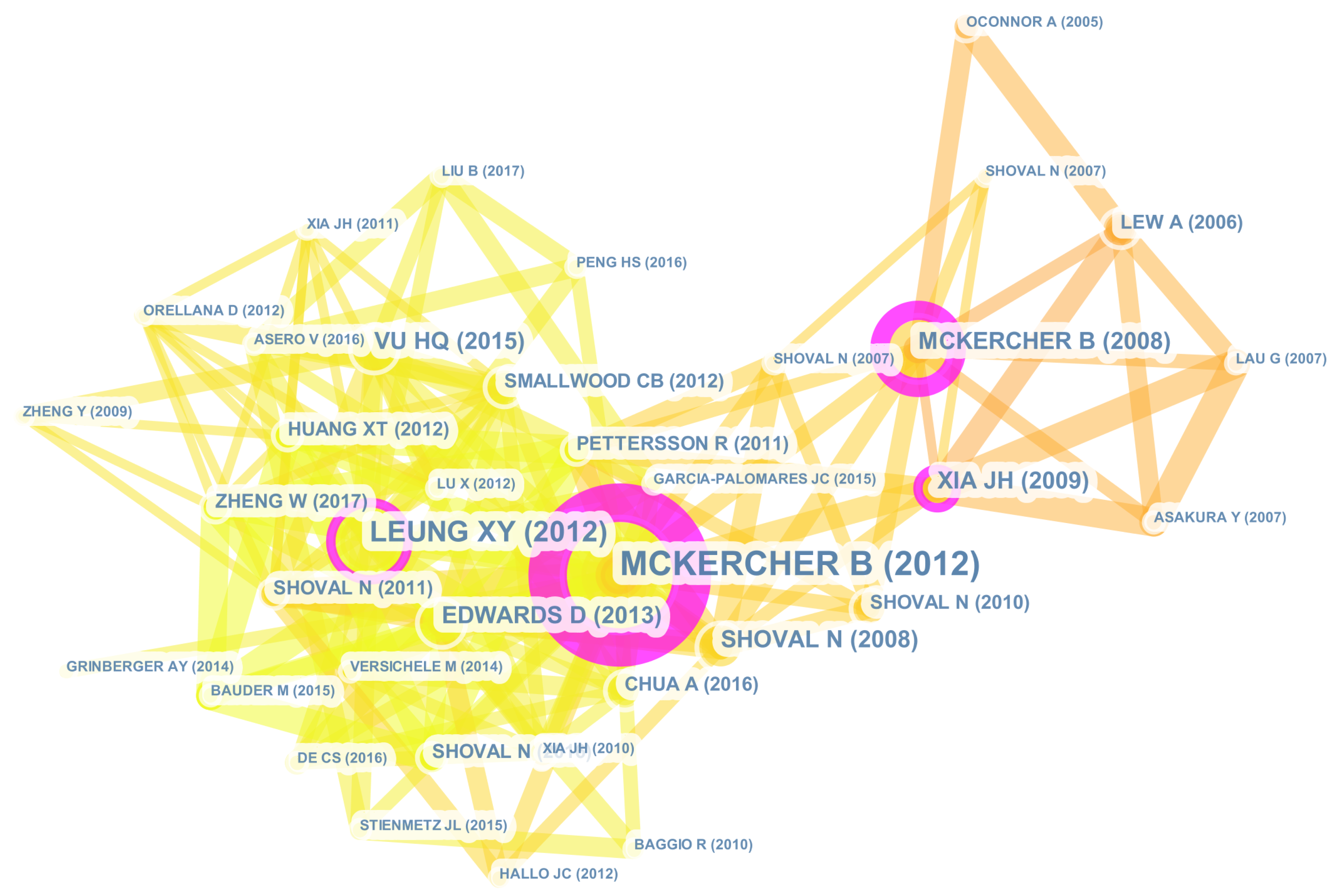 Sustainability 11 04738 g002