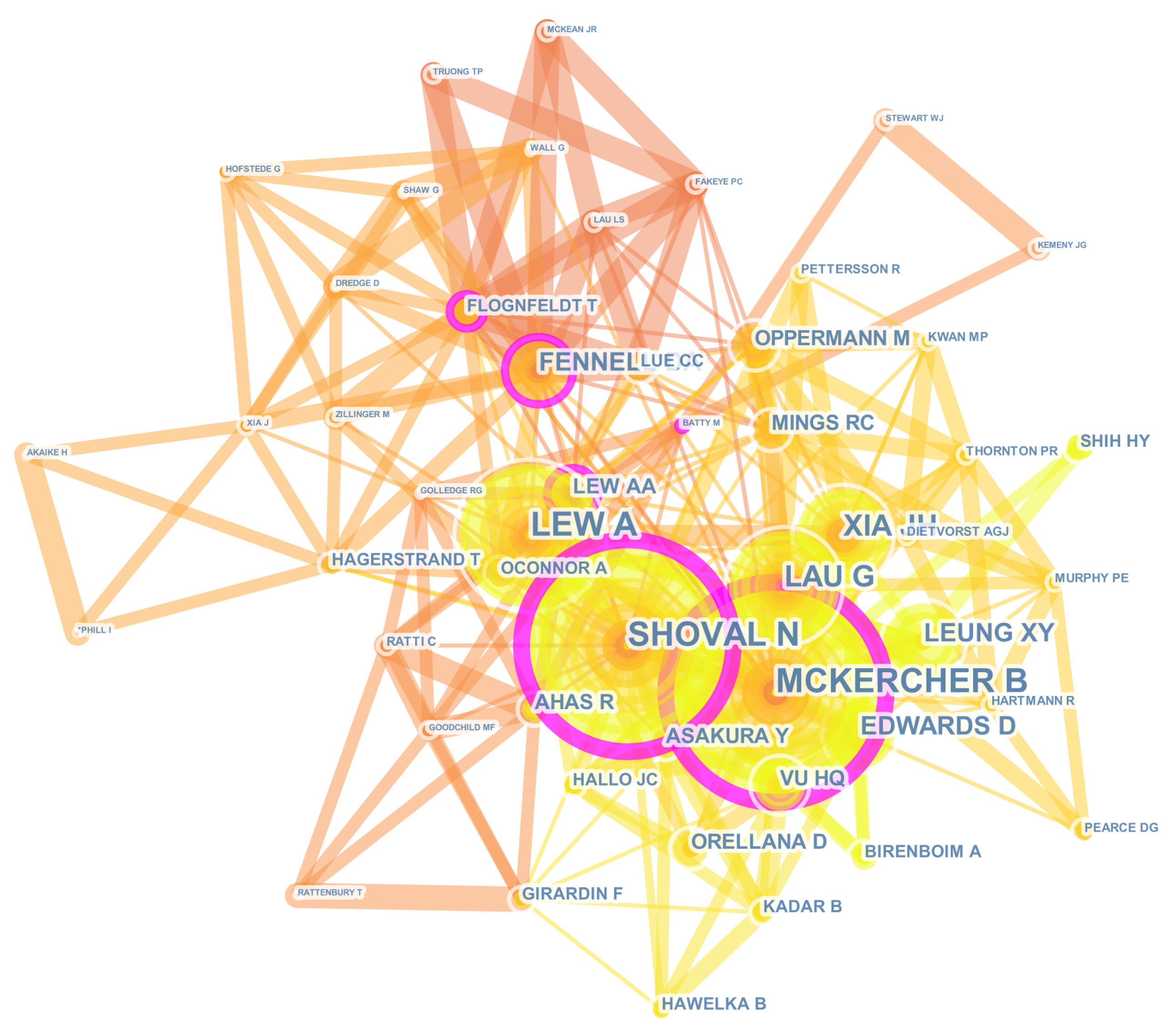 Sustainability 11 04738 g004