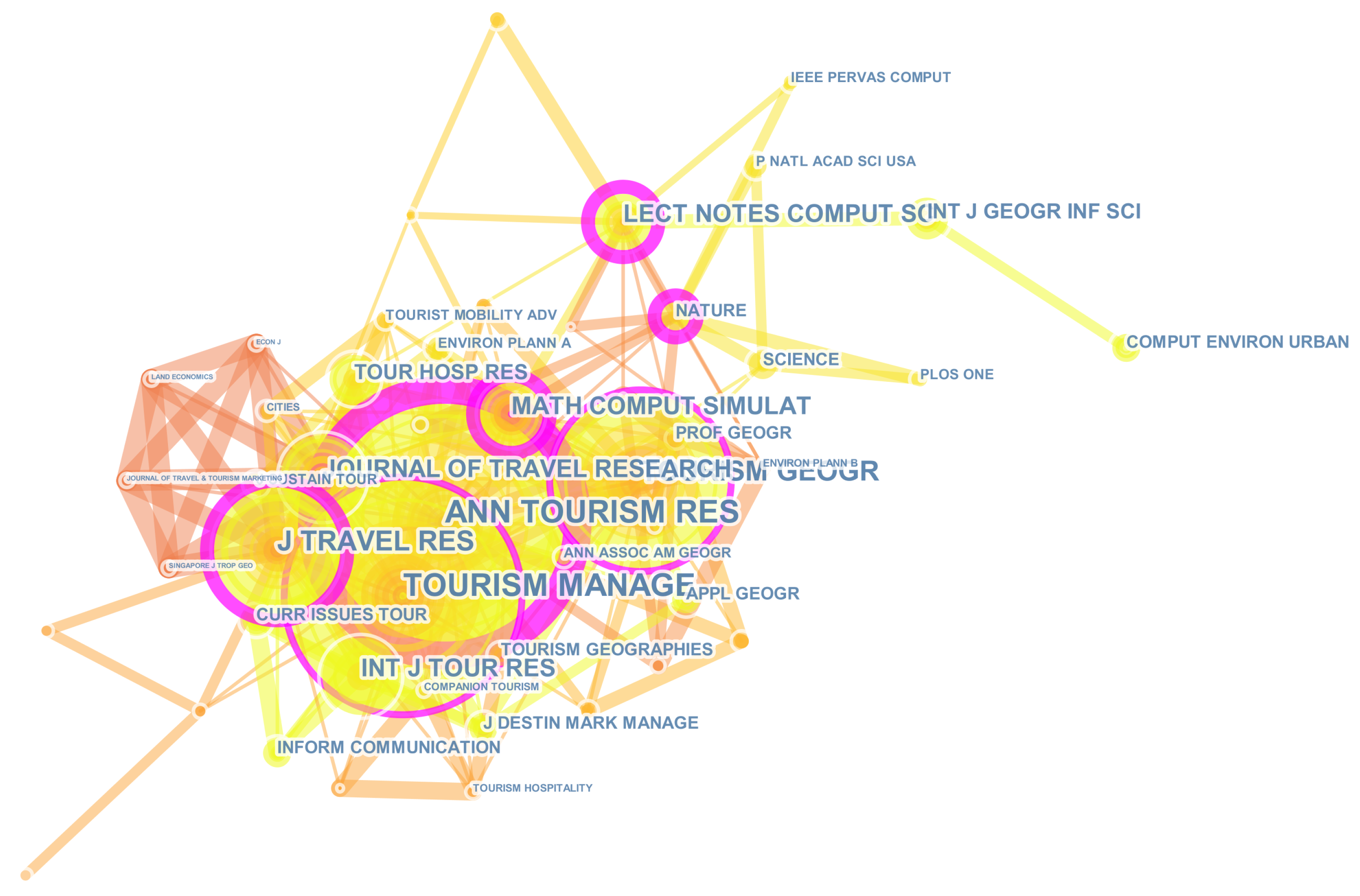 Sustainability 11 04738 g005