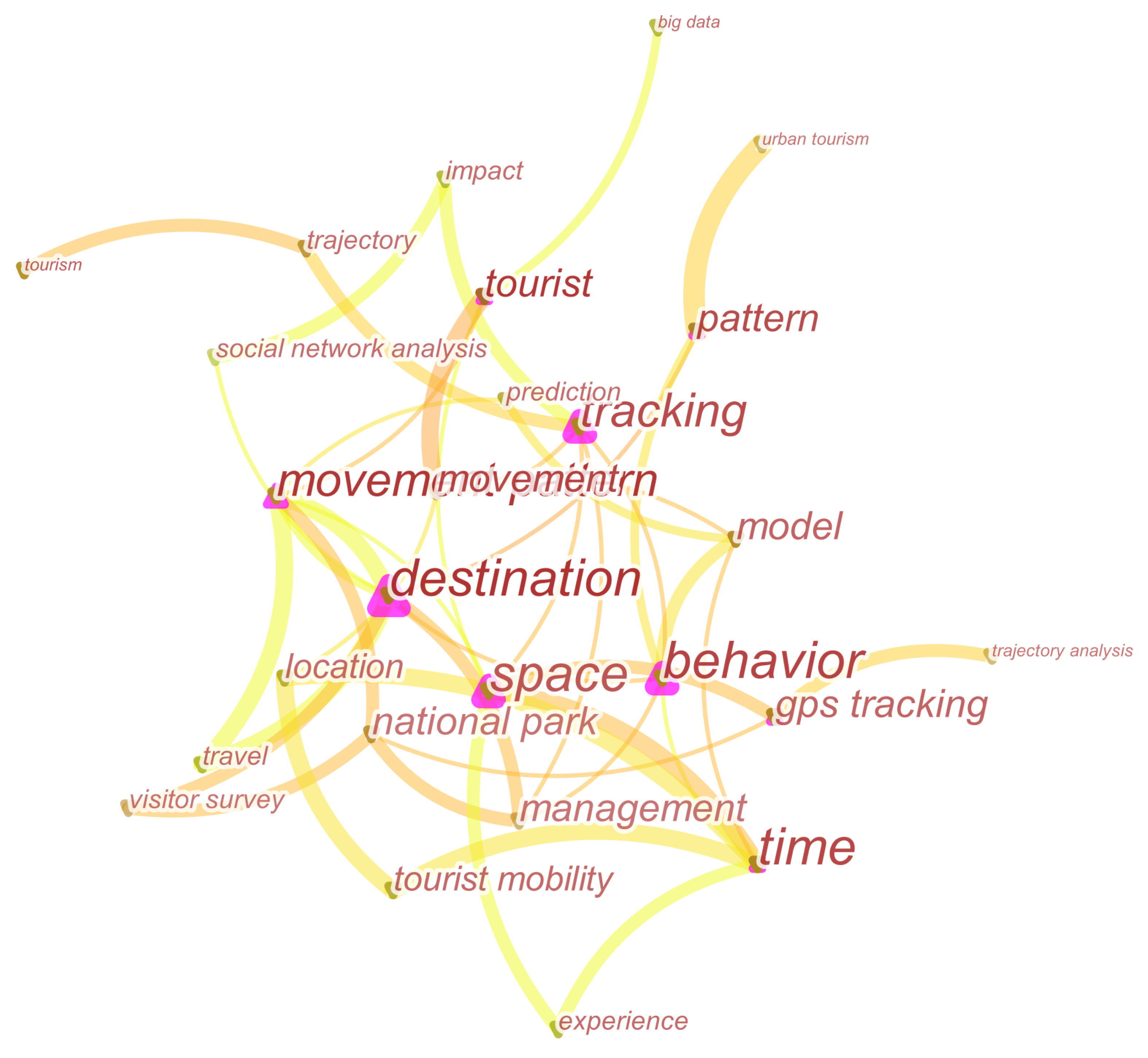 Sustainability 11 04738 g006