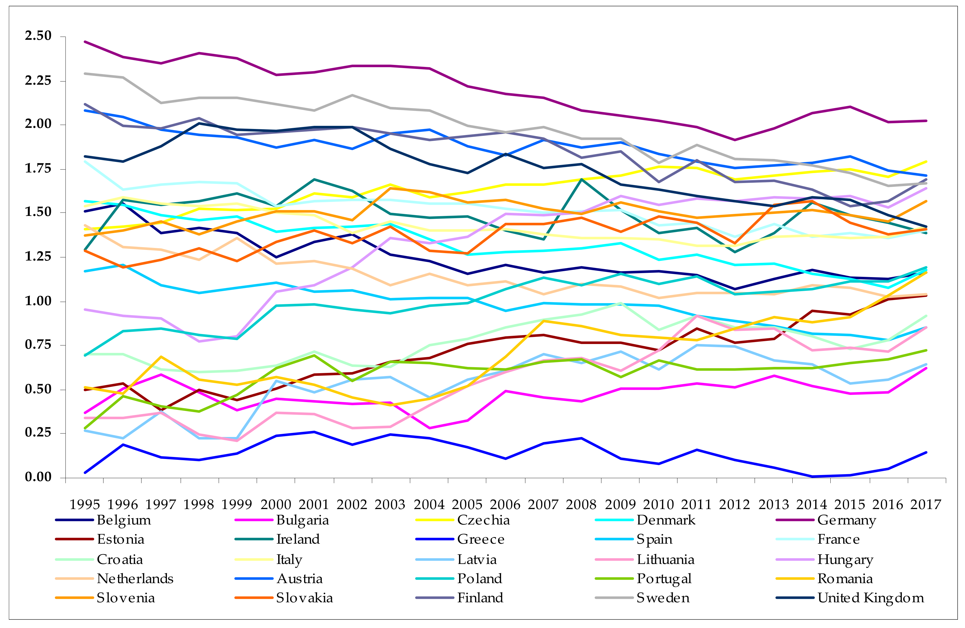 Sustainability 11 04753 g001