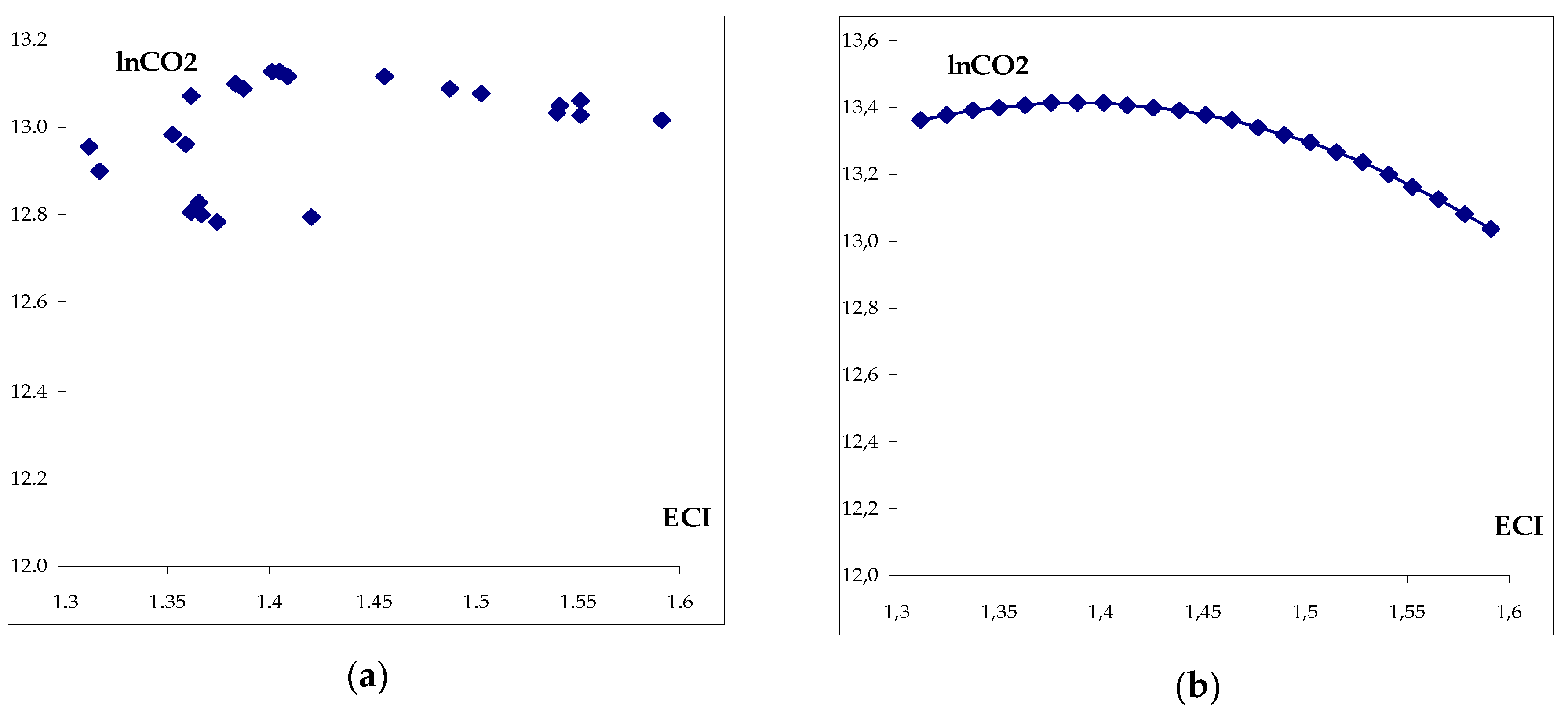 Sustainability 11 04753 g005