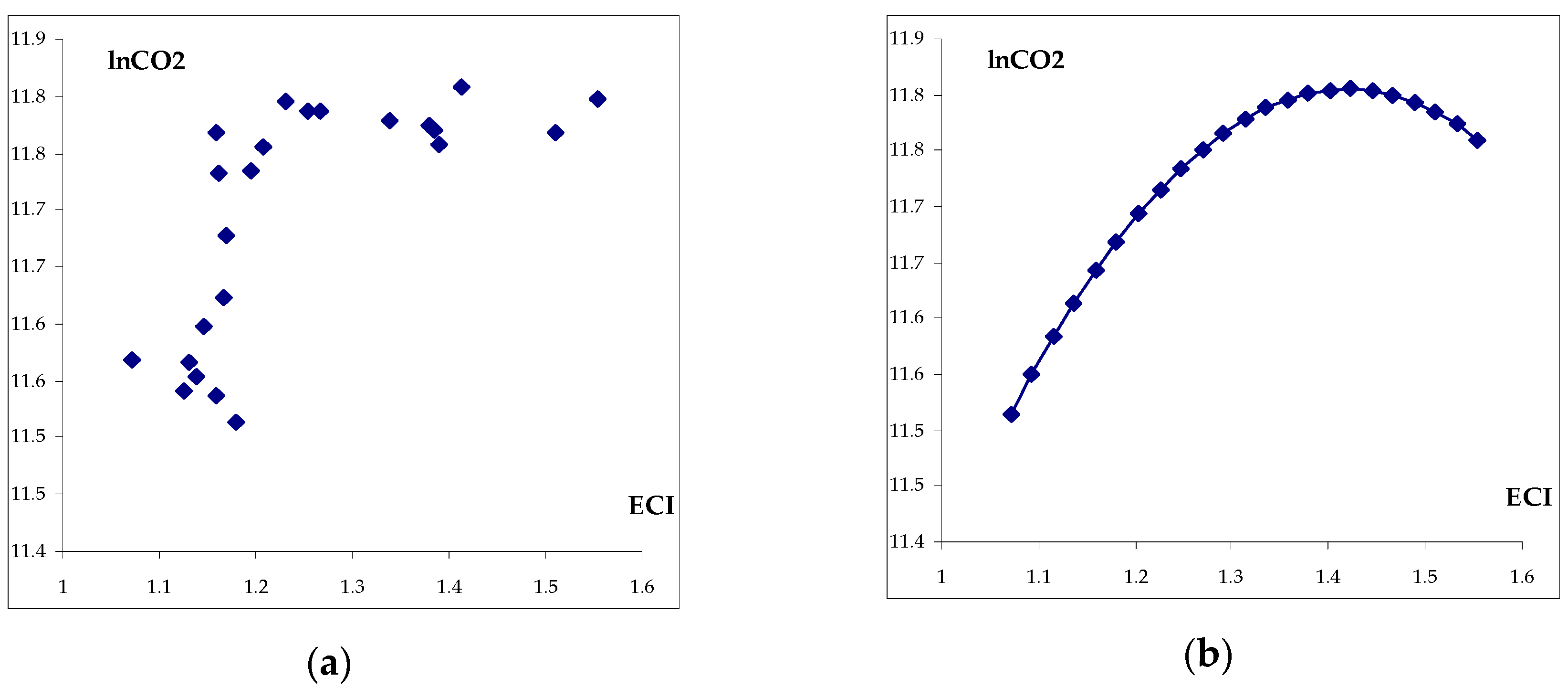 Sustainability 11 04753 g007