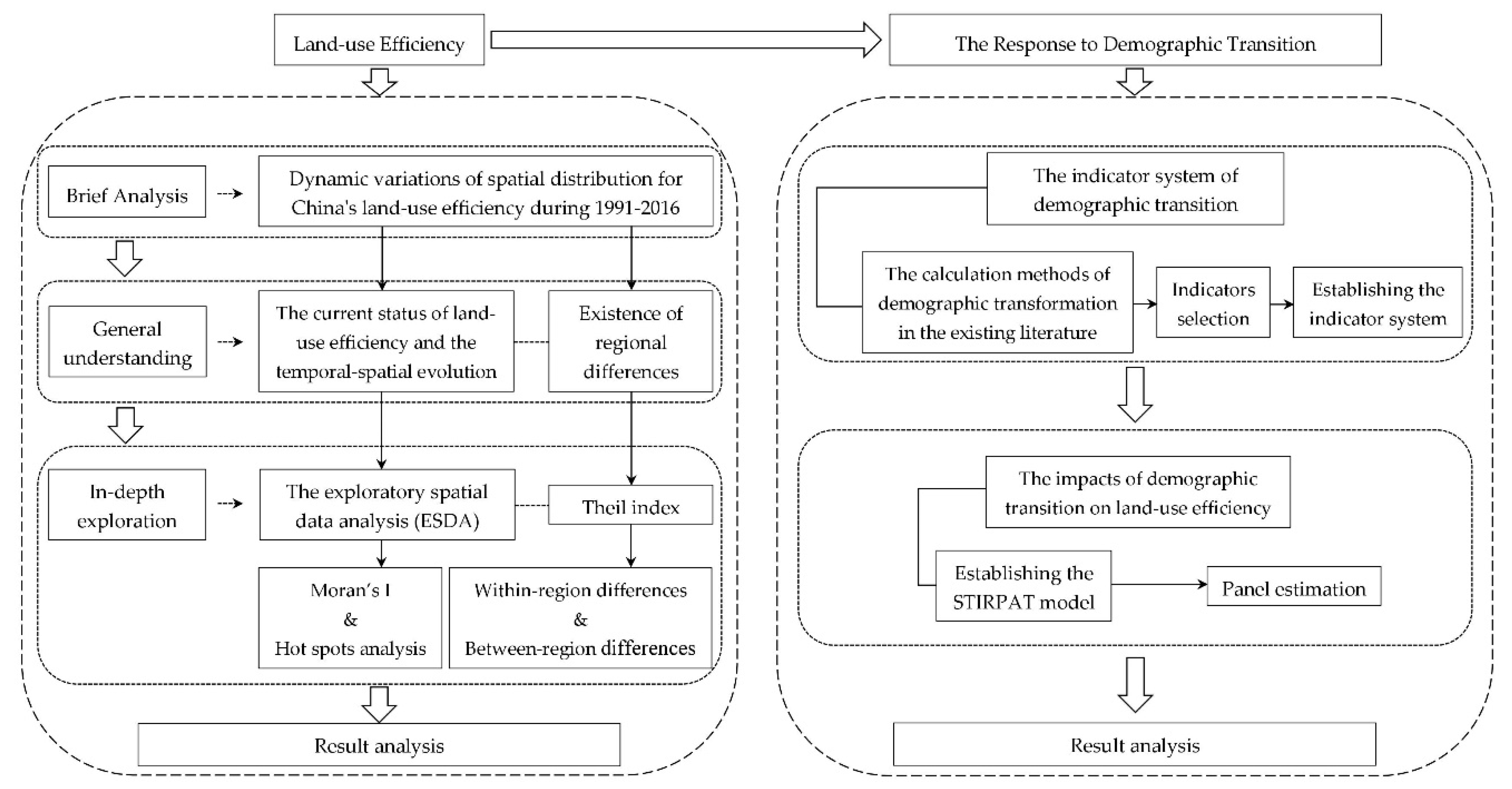 Sustainability 11 04756 g001 Sustainability 11 04756 g001