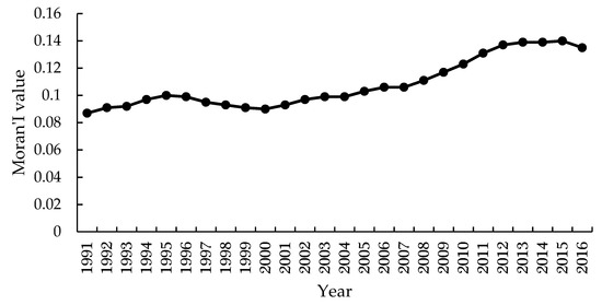 Sustainability 11 04756 g0a1