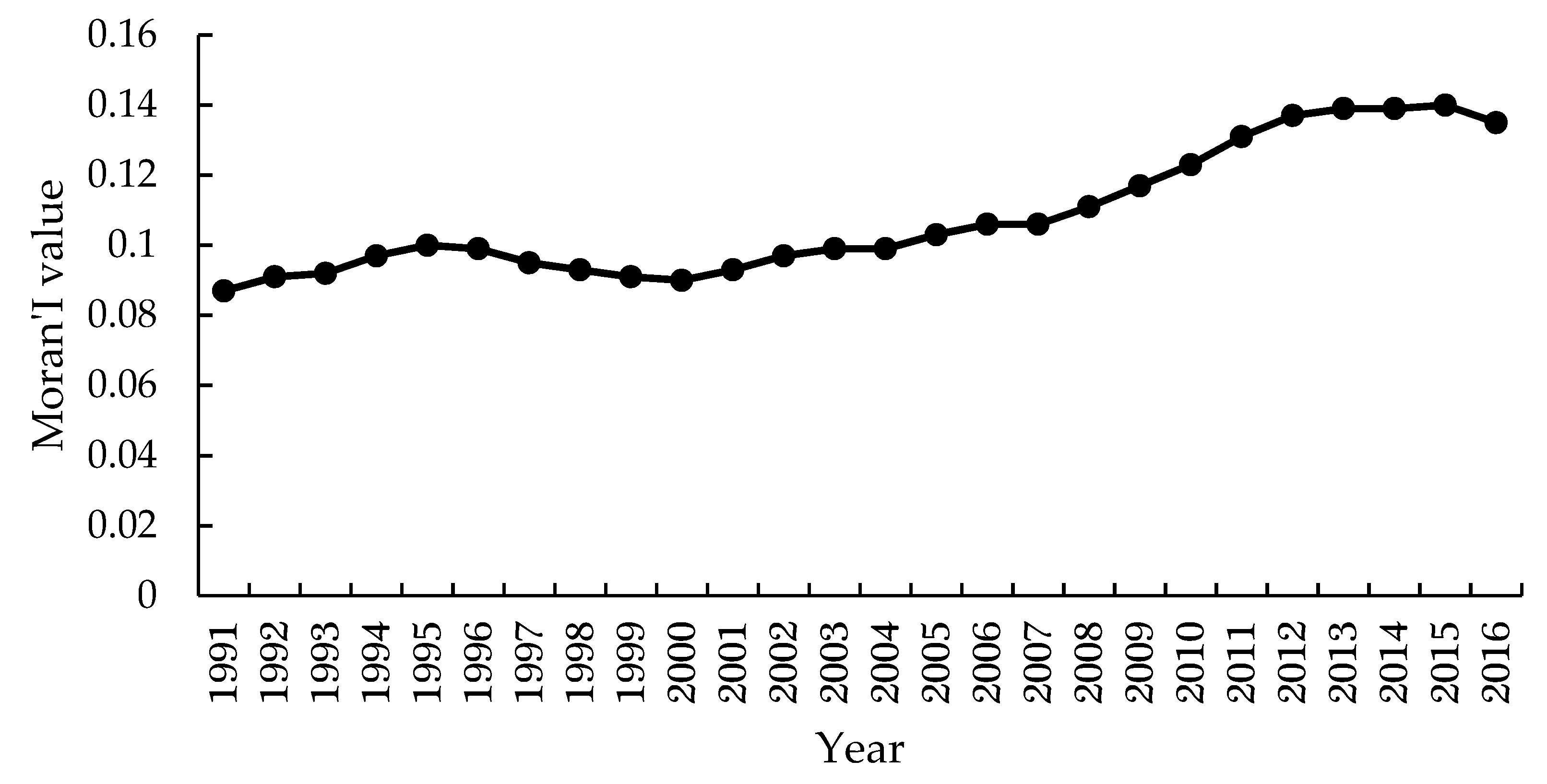 Sustainability 11 04756 g0a1 Sustainability 11 04756 g0a1