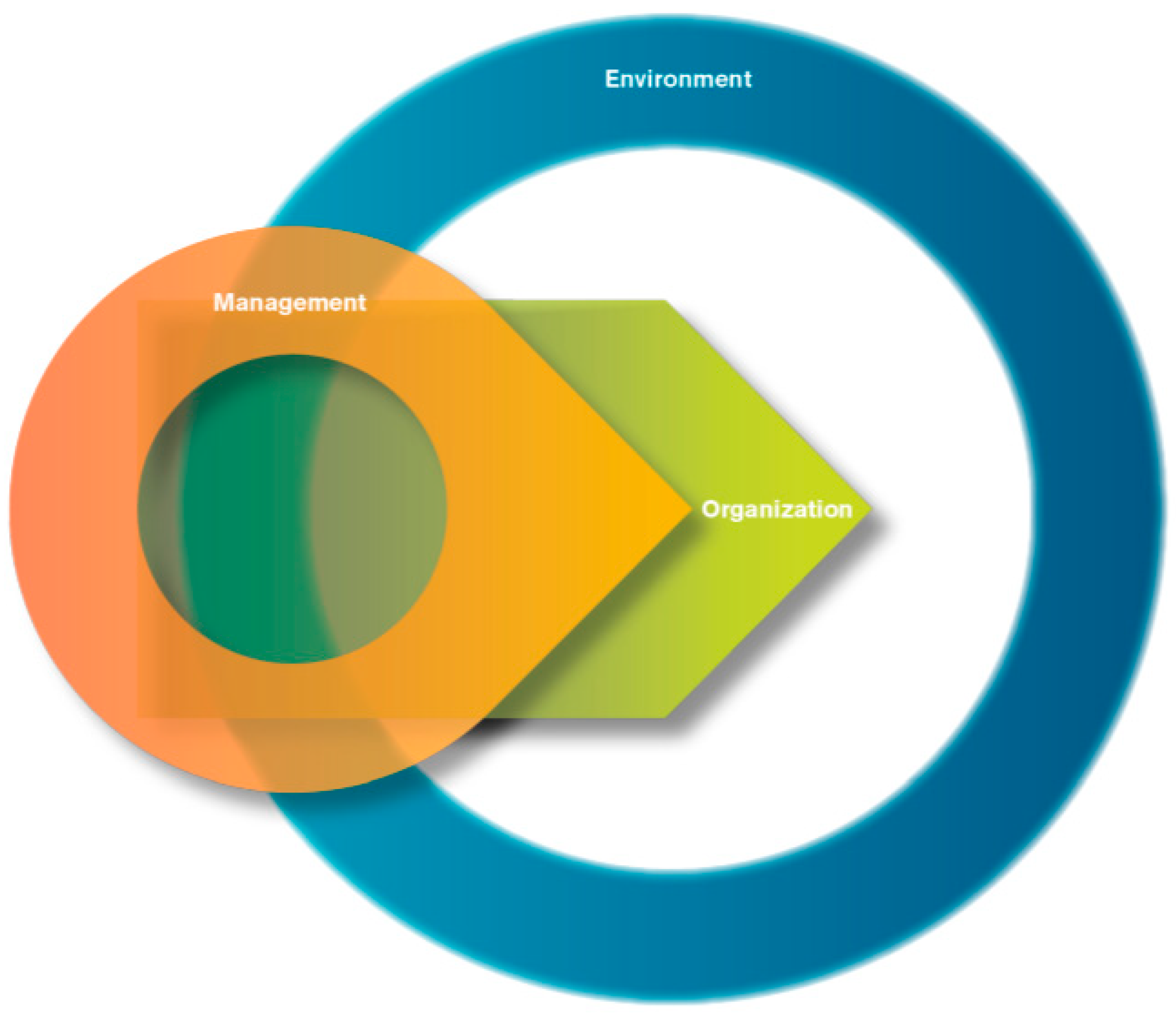 Sustainability 11 04758 g001