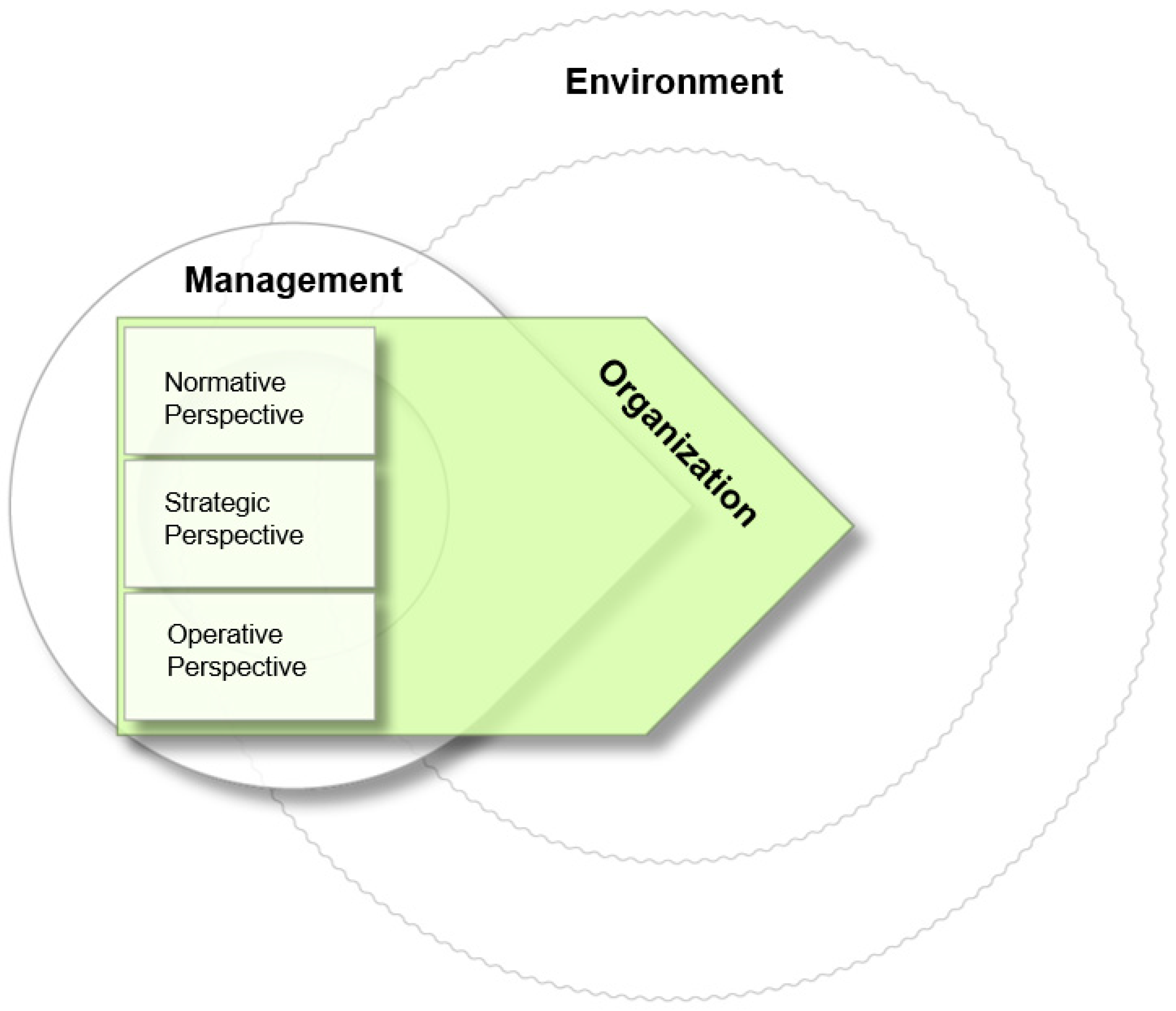 Sustainability 11 04758 g002